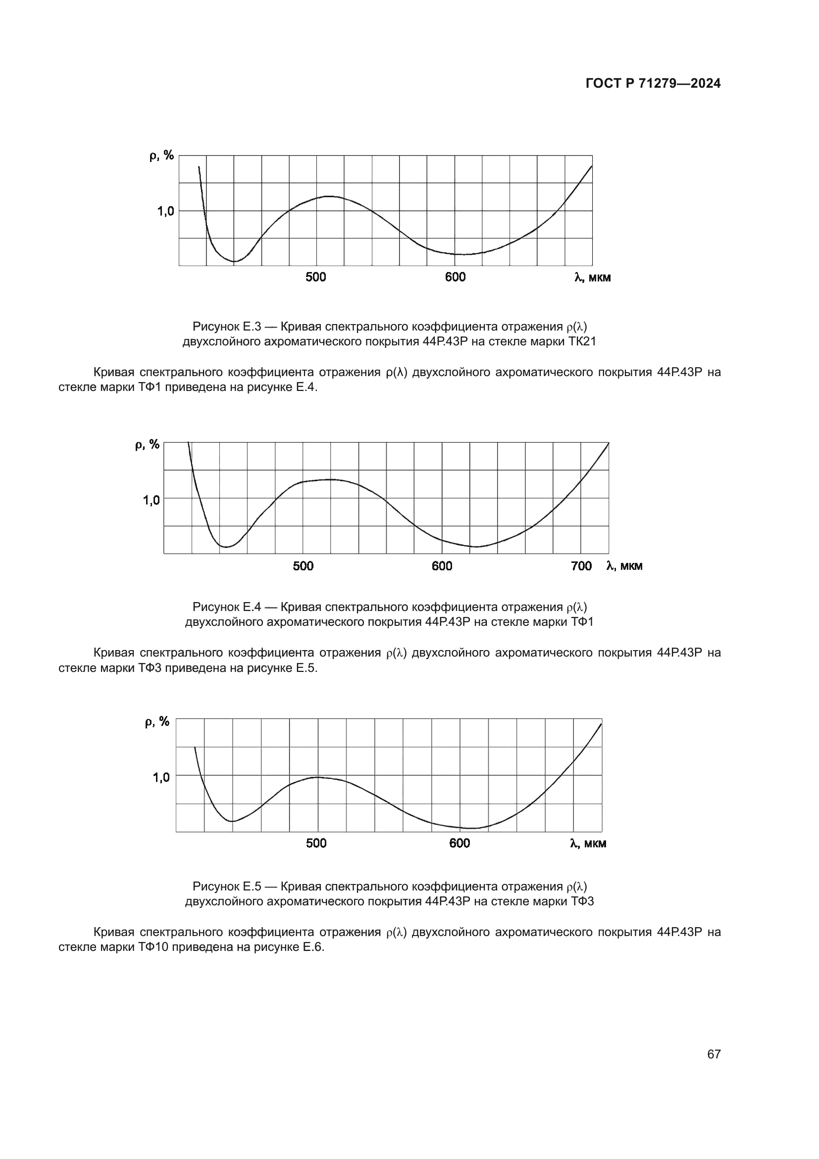 ГОСТ Р 71279-2024