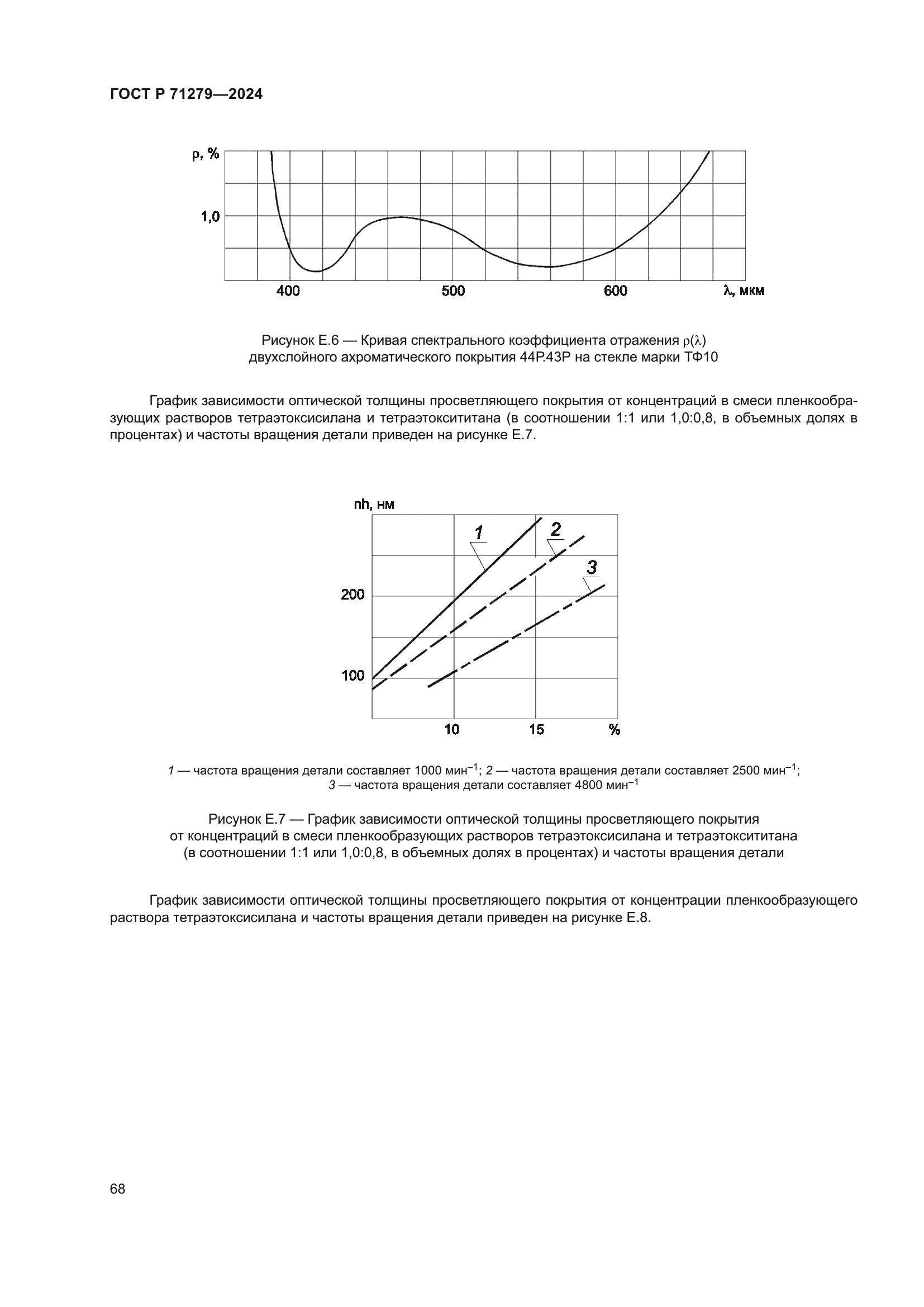 ГОСТ Р 71279-2024