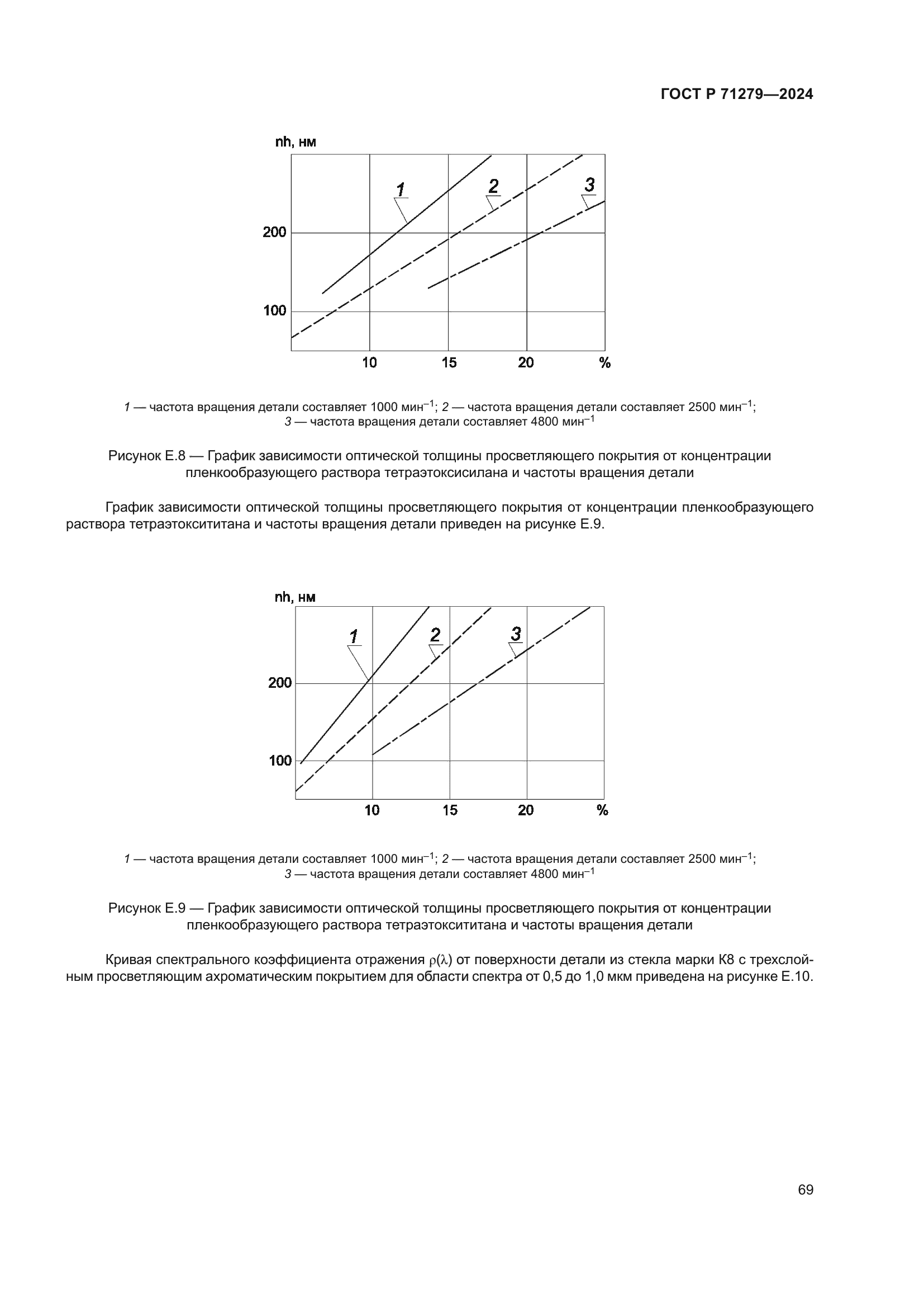 ГОСТ Р 71279-2024