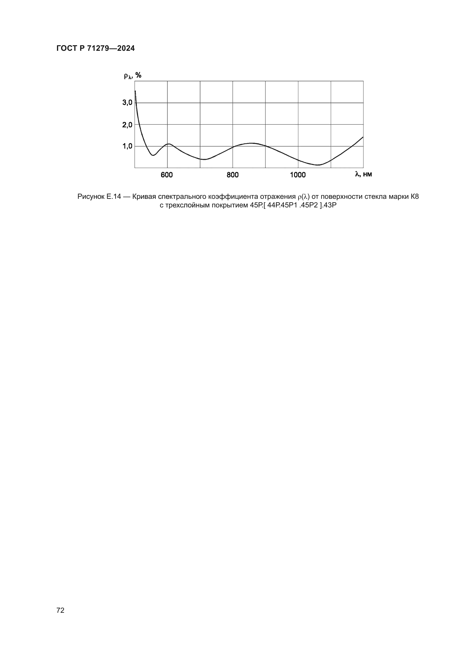 ГОСТ Р 71279-2024