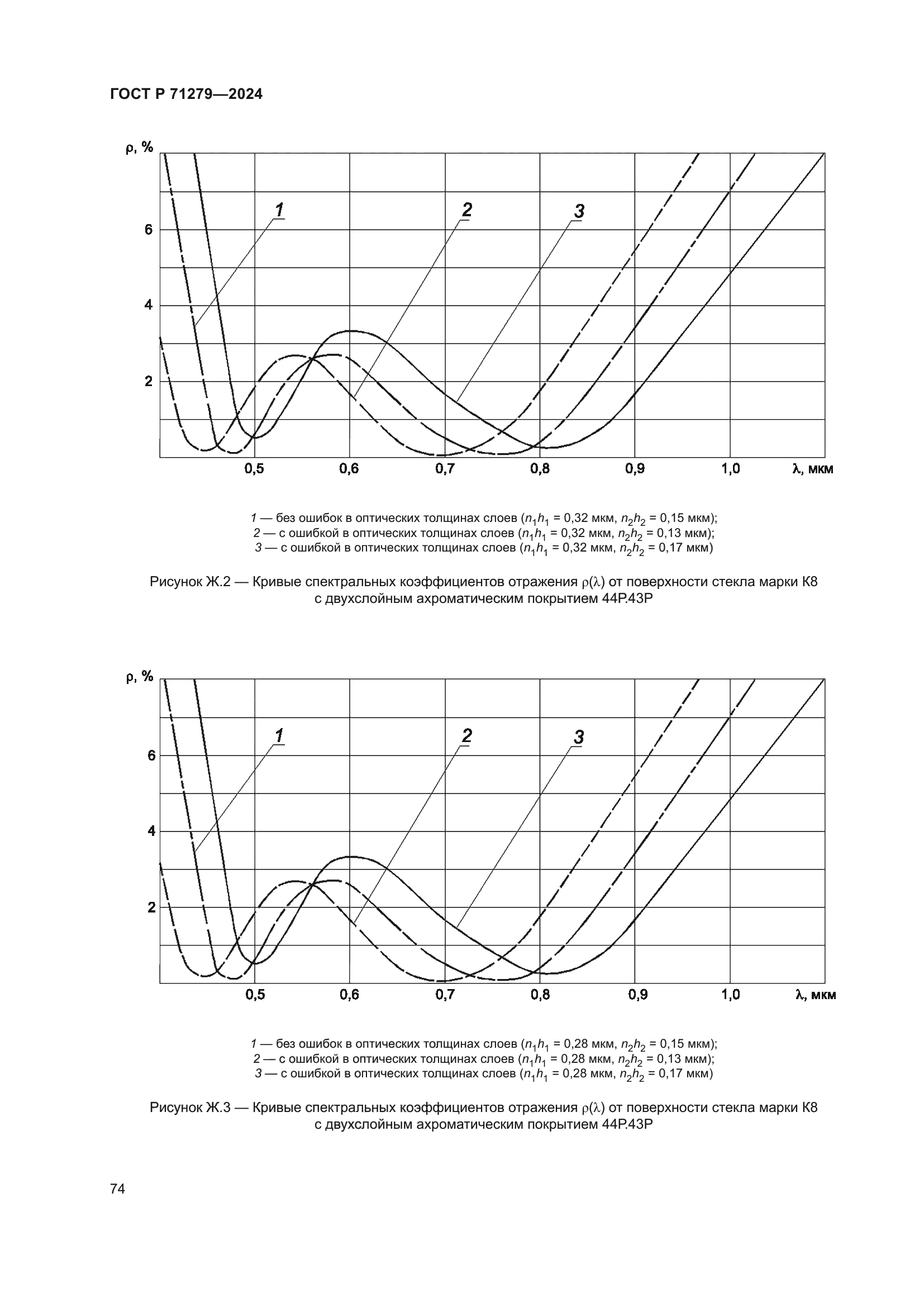 ГОСТ Р 71279-2024