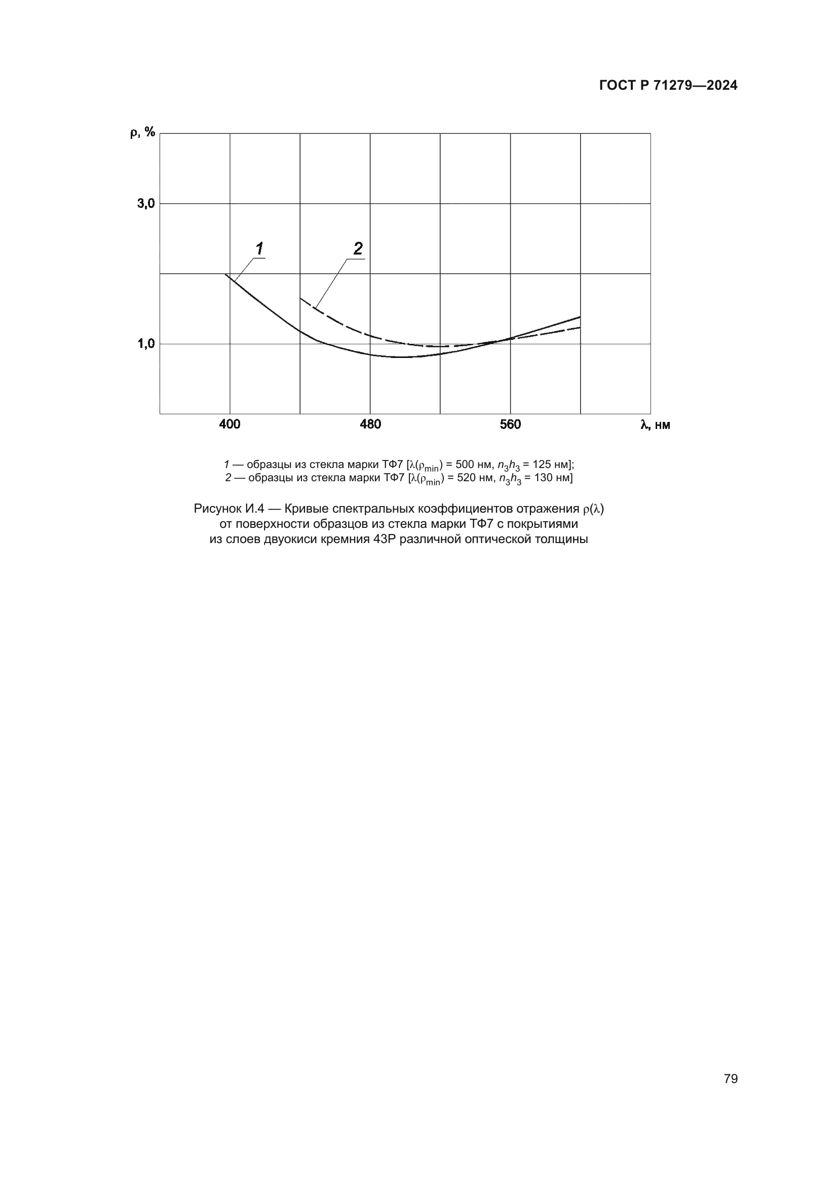 ГОСТ Р 71279-2024