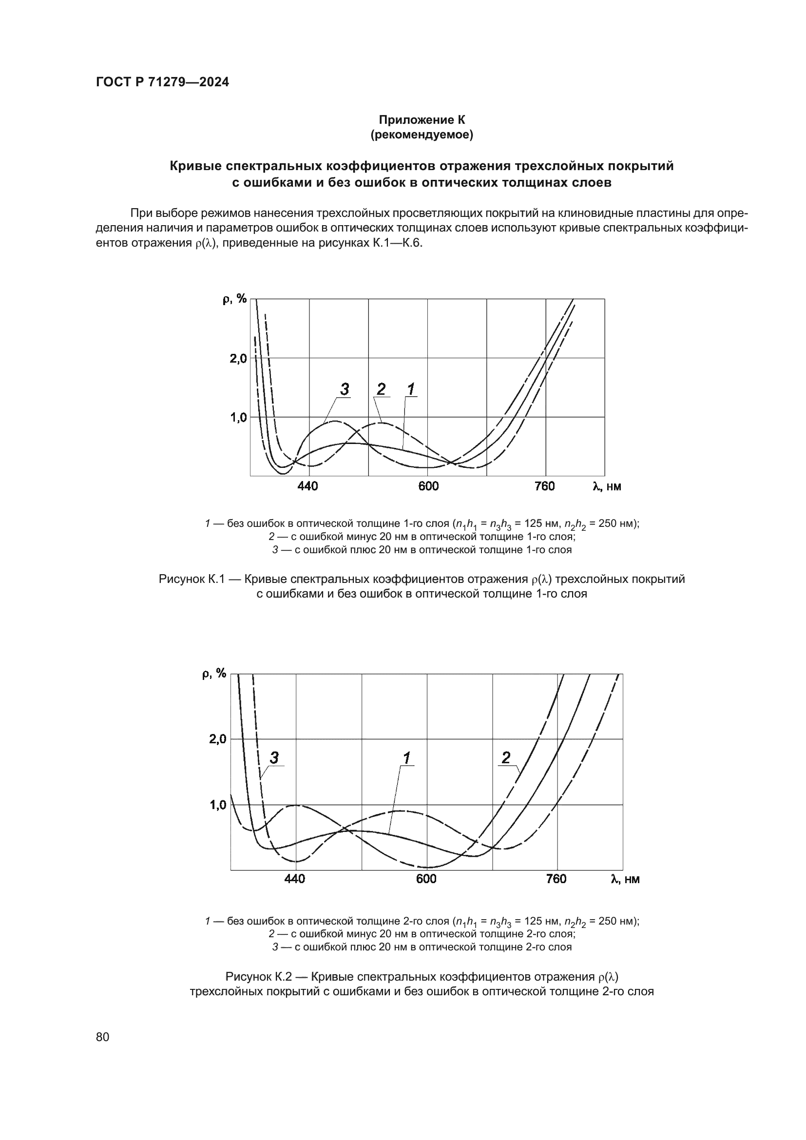 ГОСТ Р 71279-2024