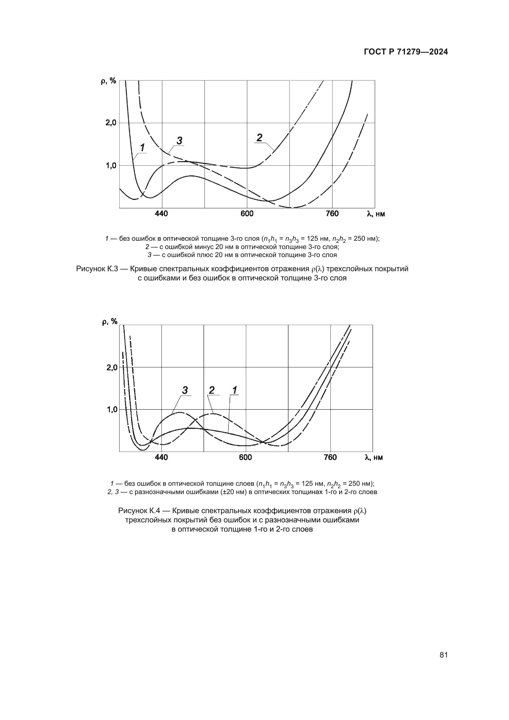 ГОСТ Р 71279-2024