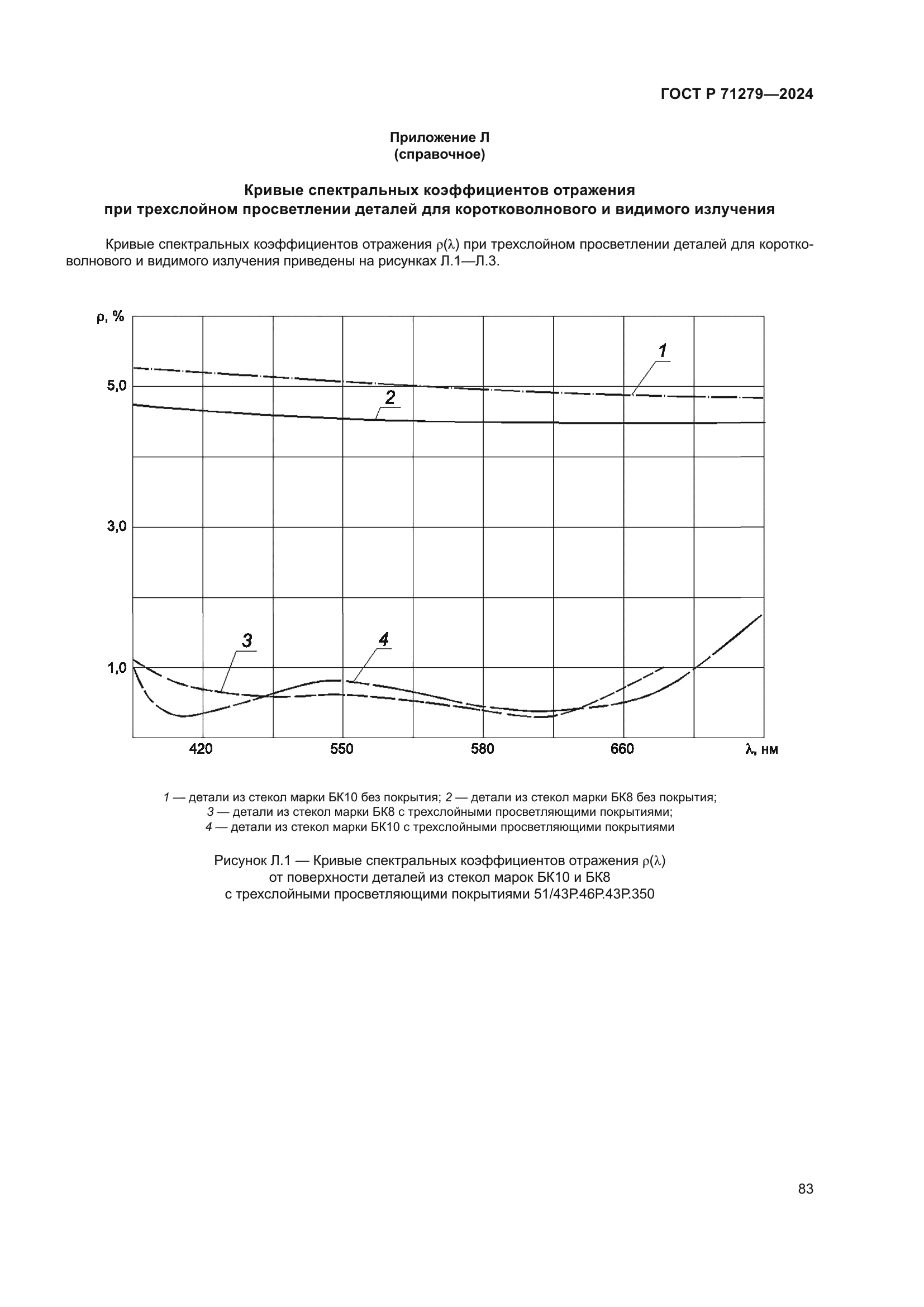 ГОСТ Р 71279-2024