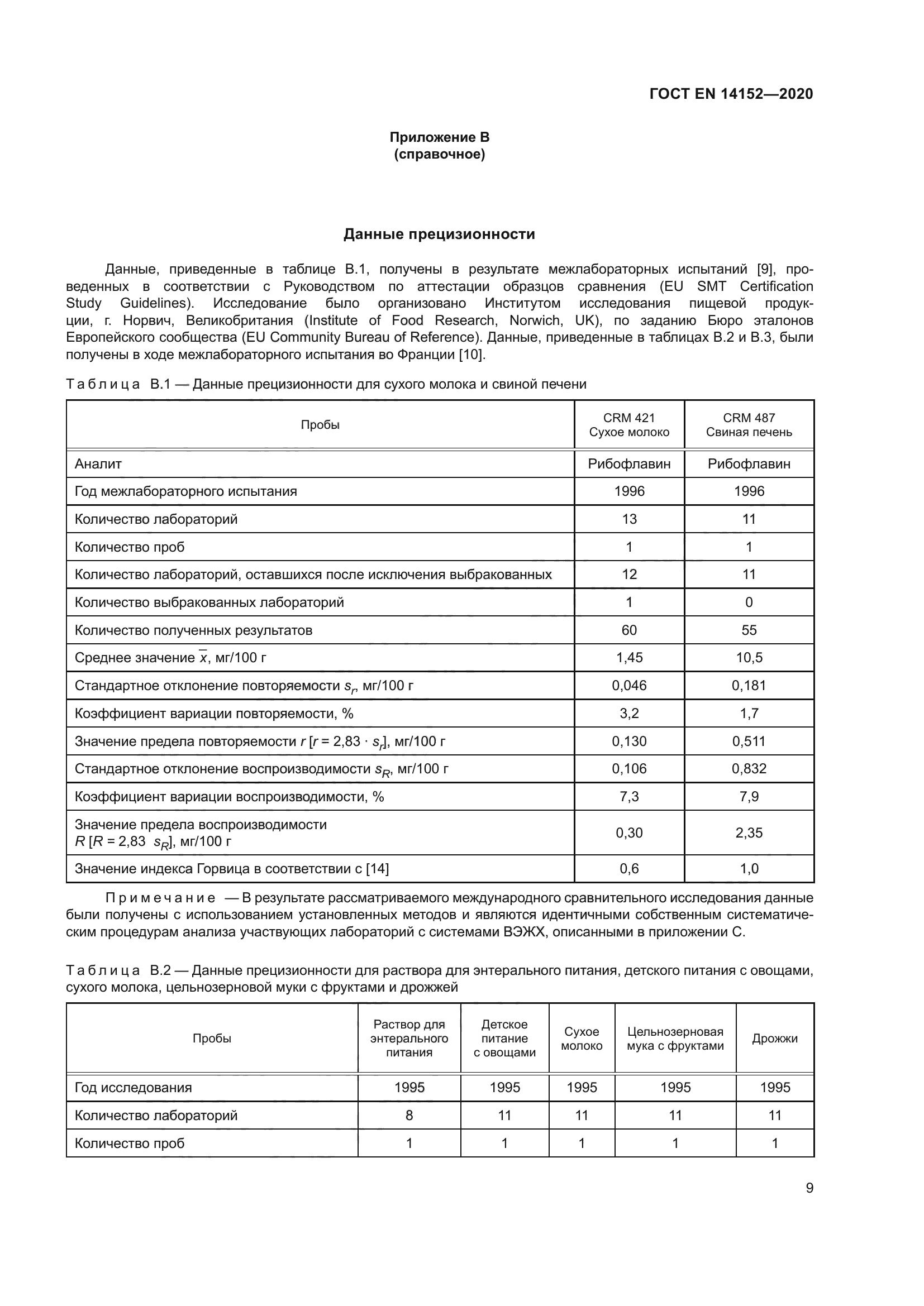 ГОСТ EN 14152-2020