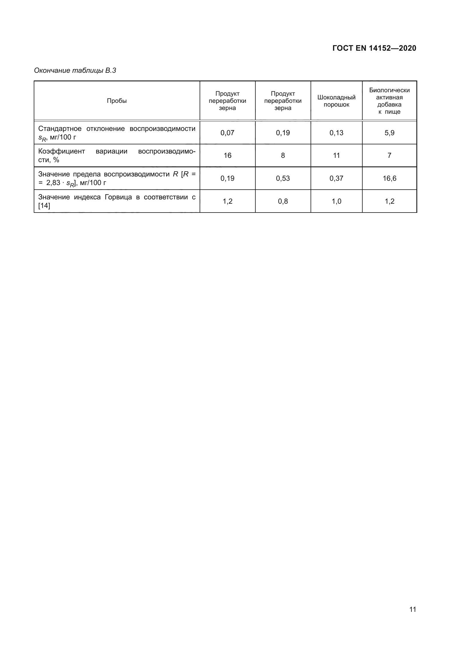 ГОСТ EN 14152-2020