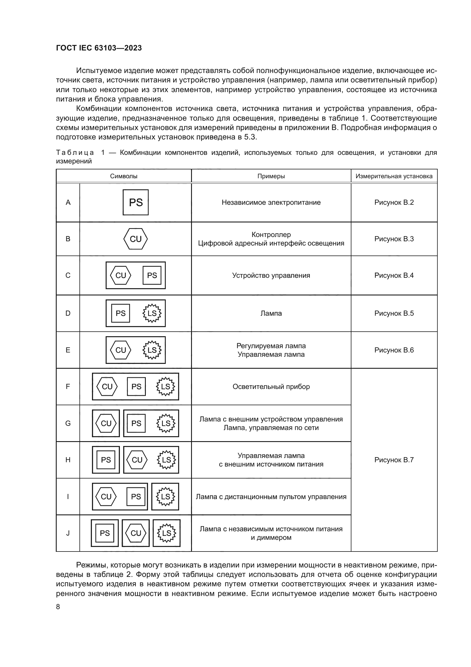 ГОСТ IEC 63103-2023