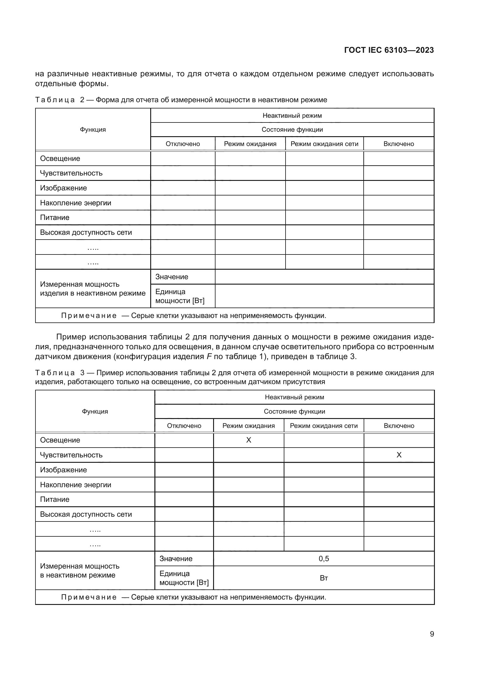 ГОСТ IEC 63103-2023