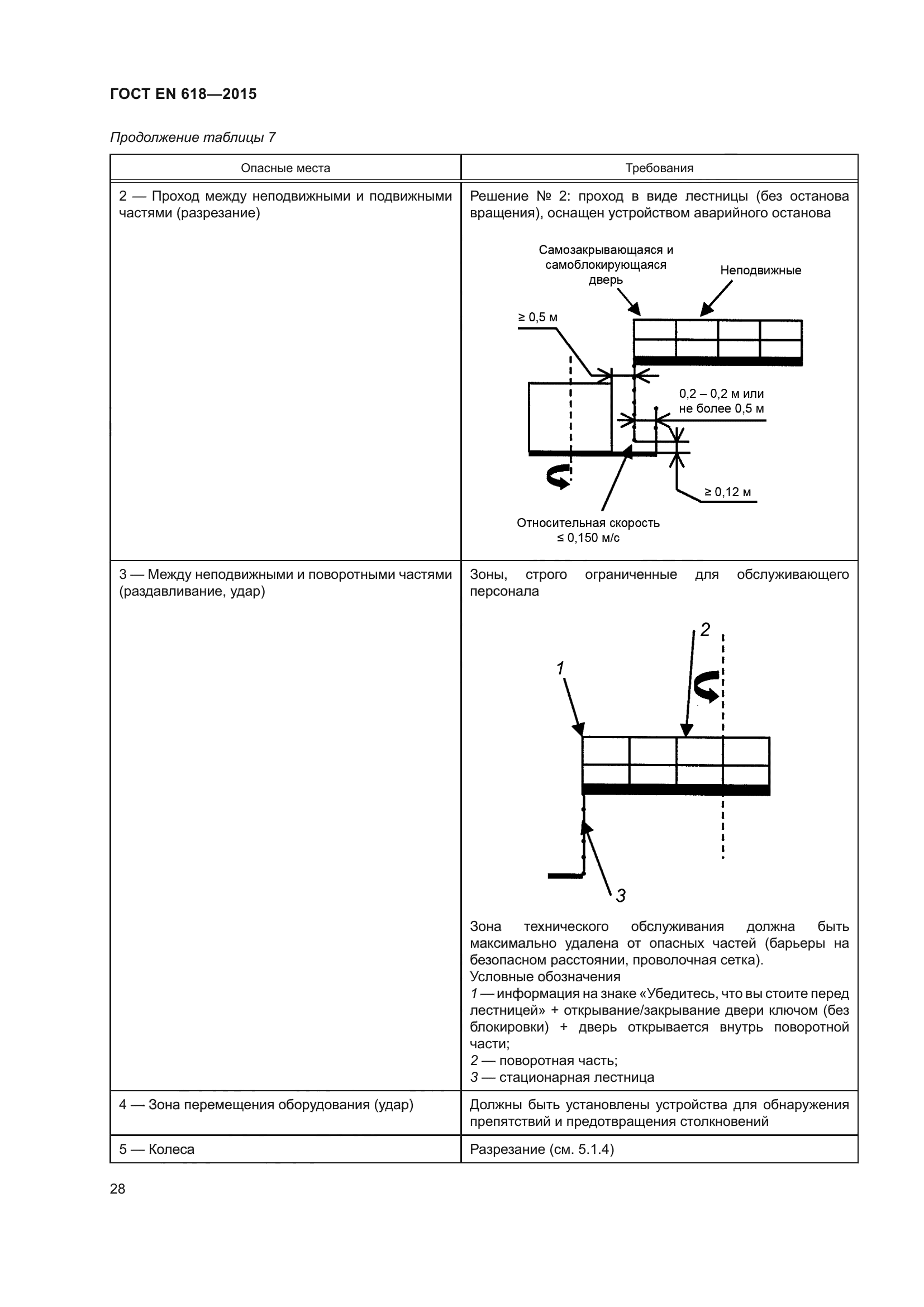 ГОСТ EN 618-2015