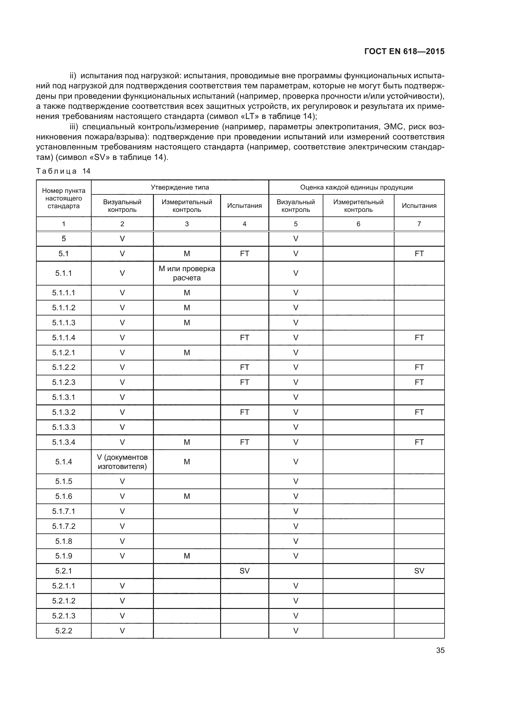 ГОСТ EN 618-2015
