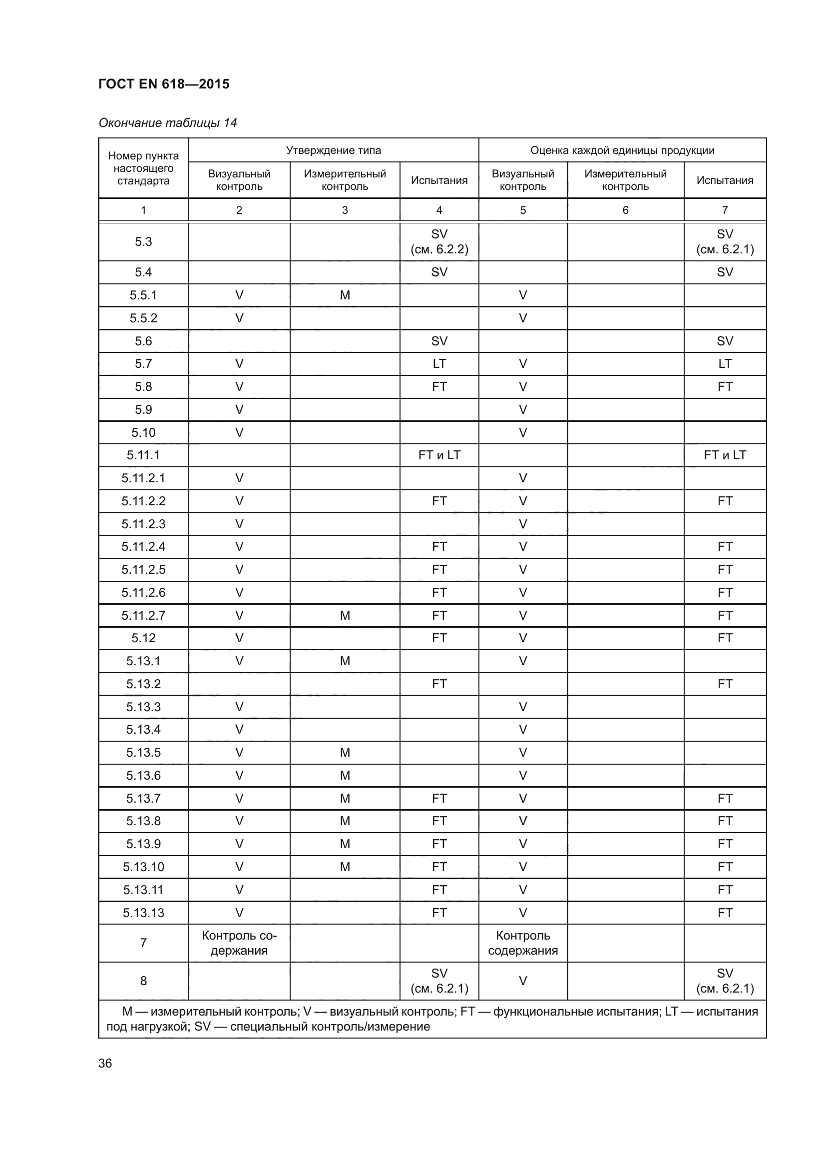 ГОСТ EN 618-2015