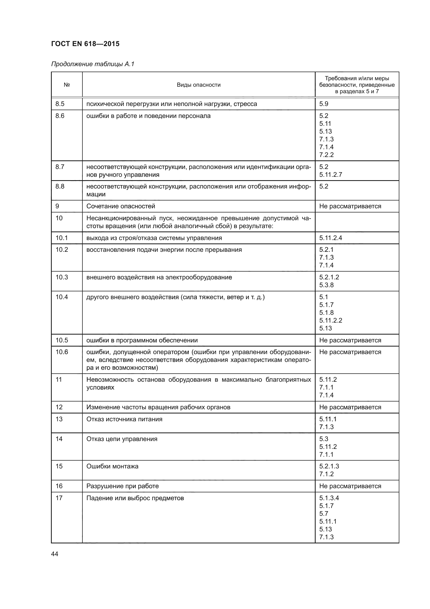 ГОСТ EN 618-2015