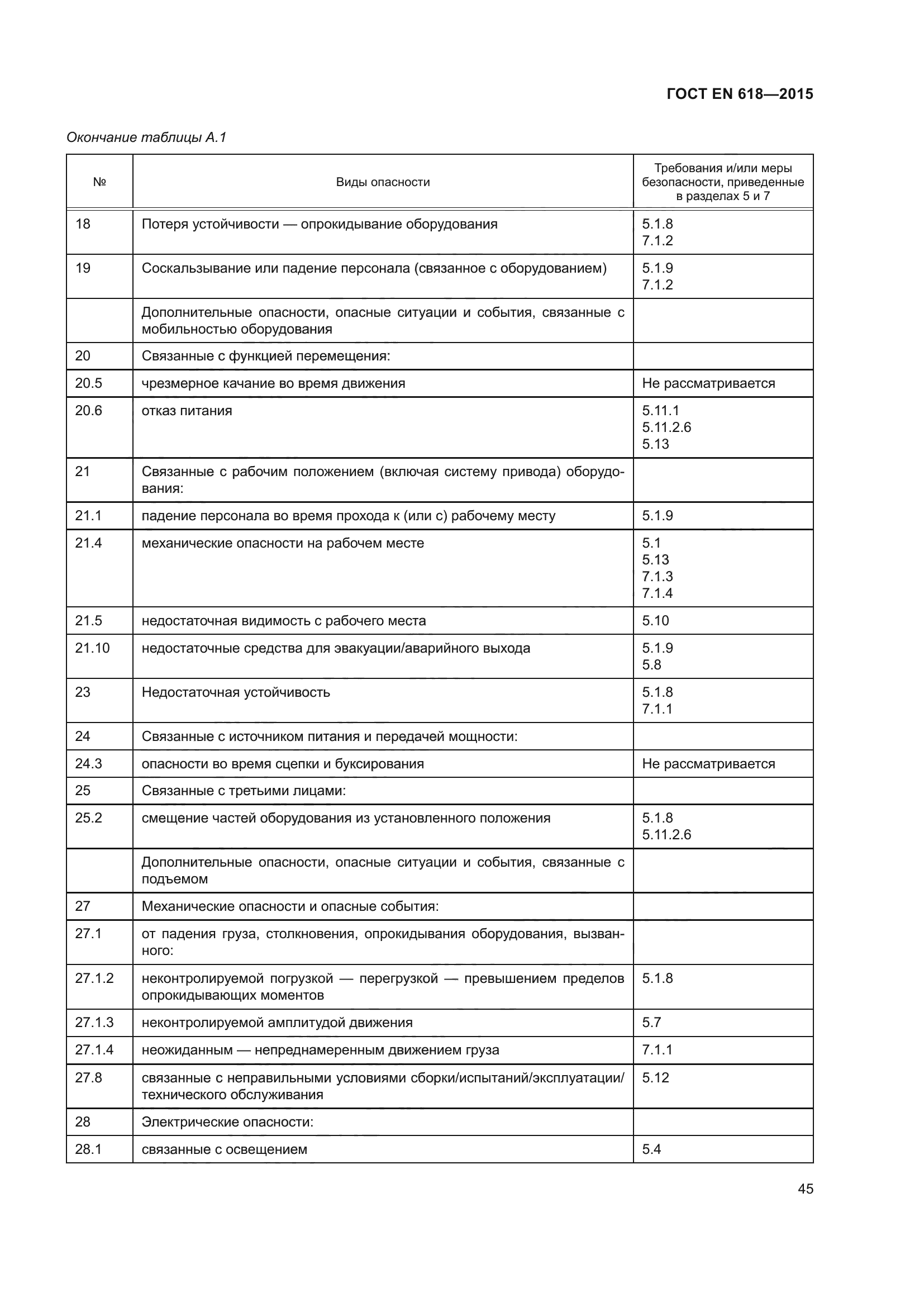 ГОСТ EN 618-2015