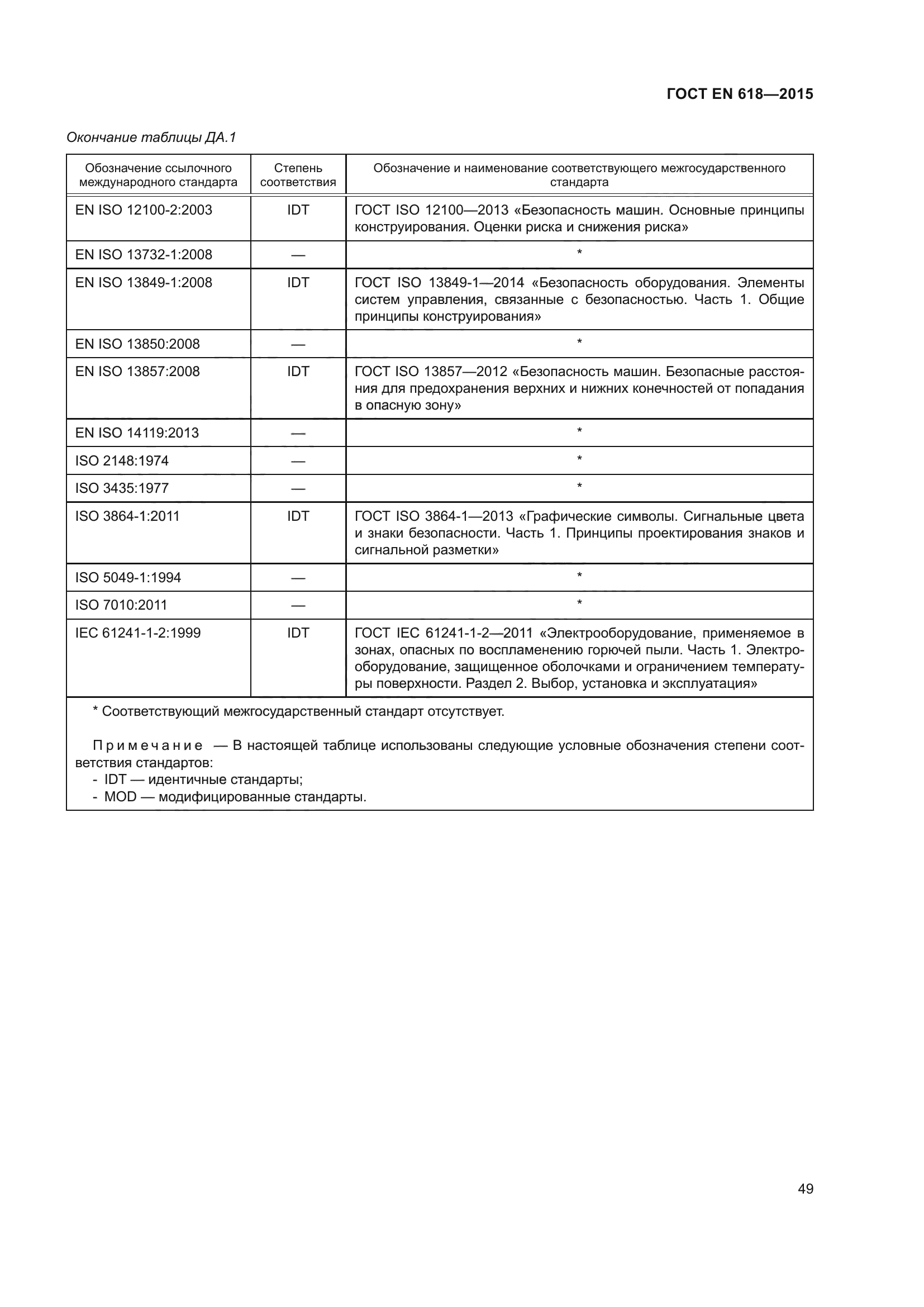ГОСТ EN 618-2015