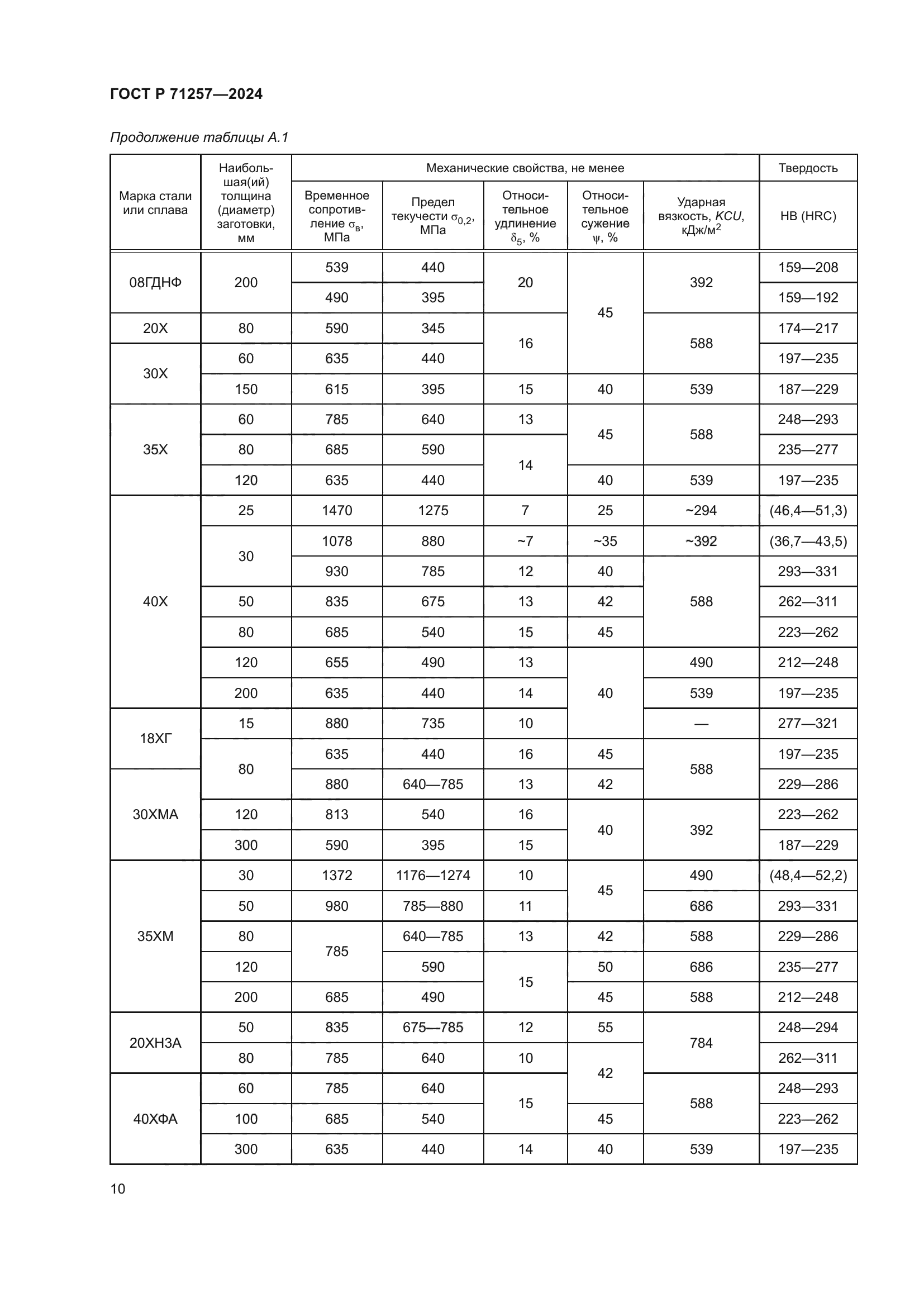 ГОСТ Р 71257-2024