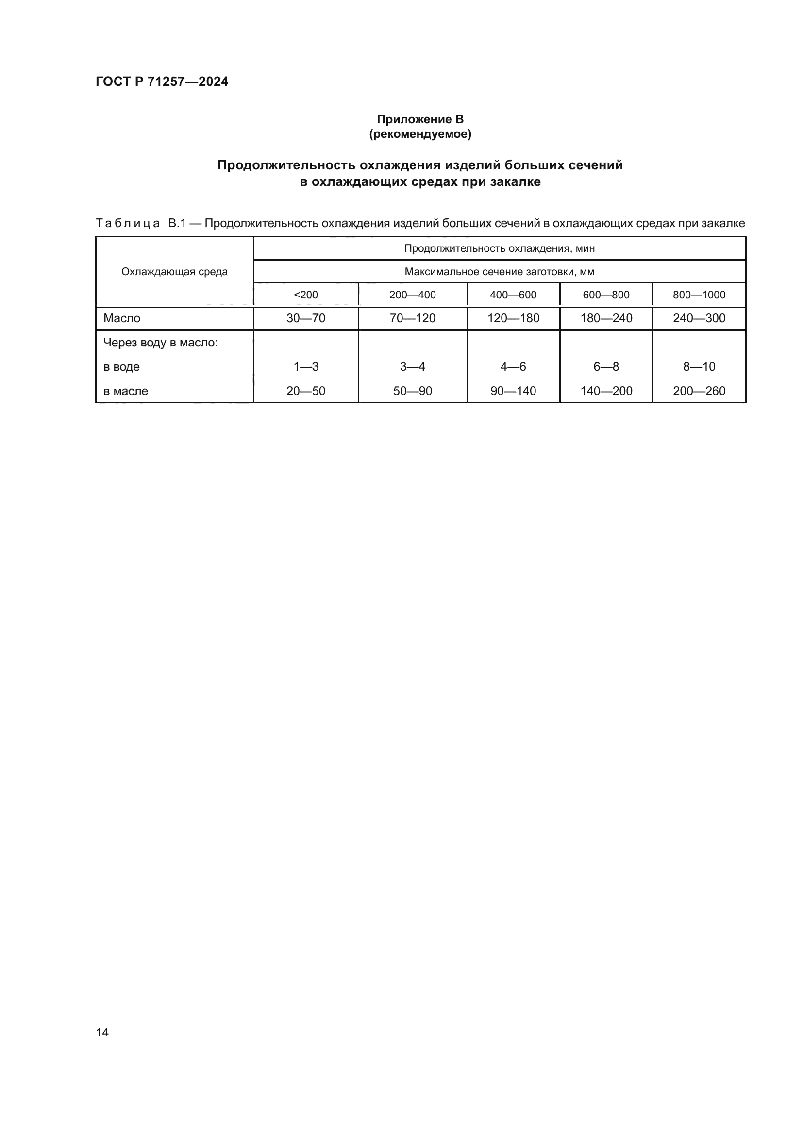 ГОСТ Р 71257-2024