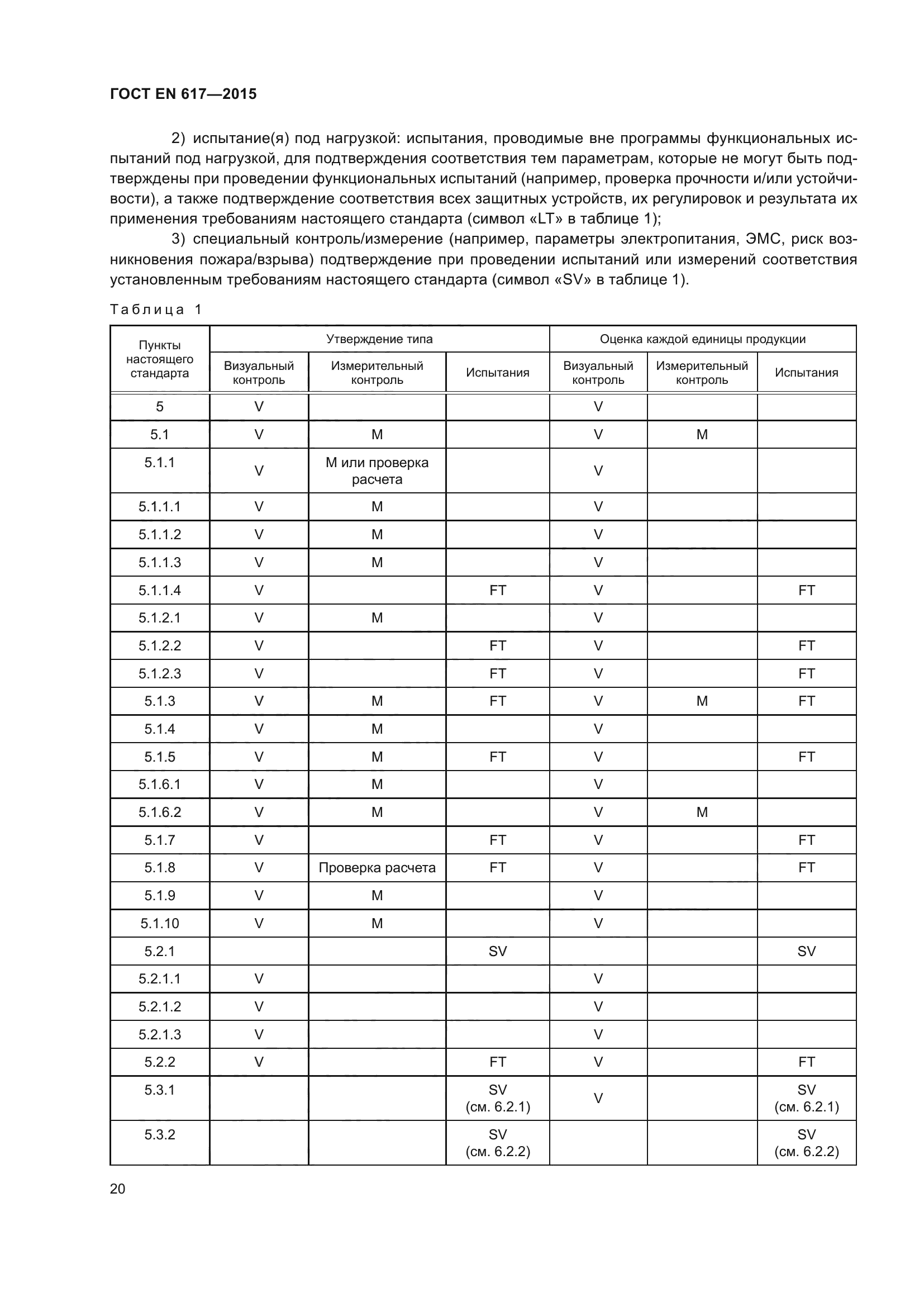 ГОСТ EN 617-2015