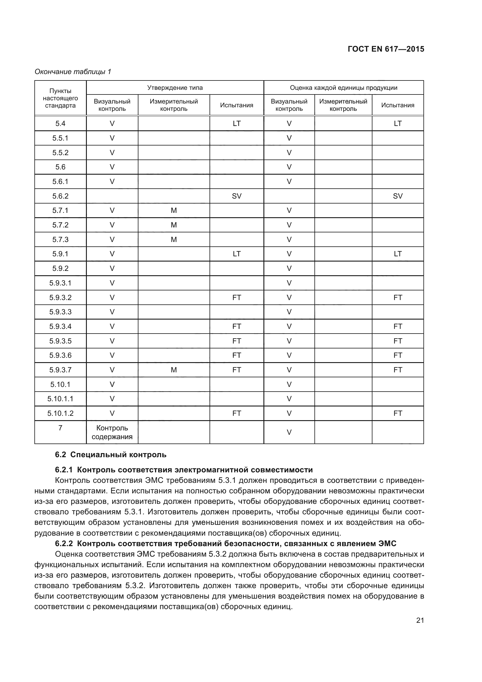ГОСТ EN 617-2015
