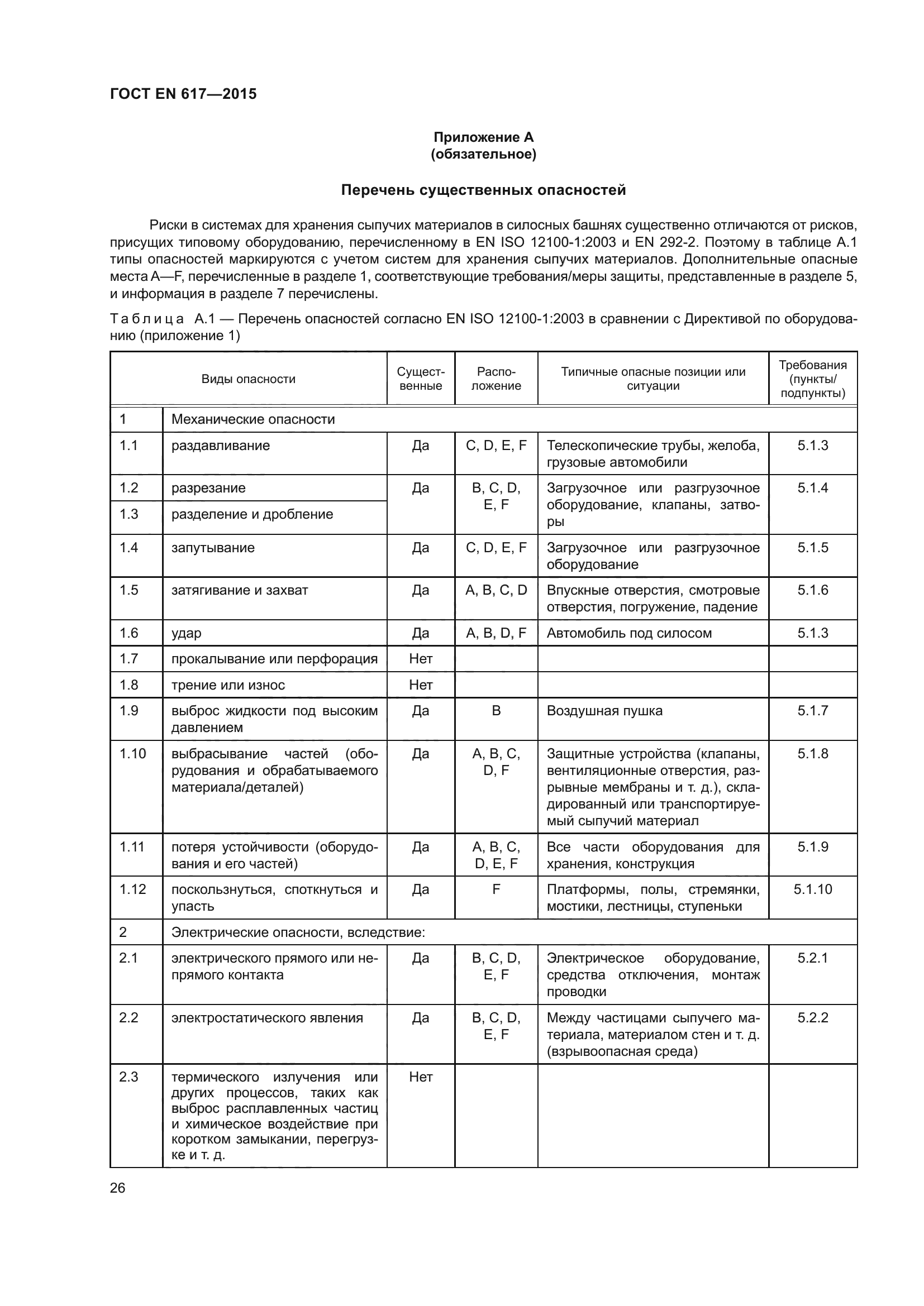 ГОСТ EN 617-2015