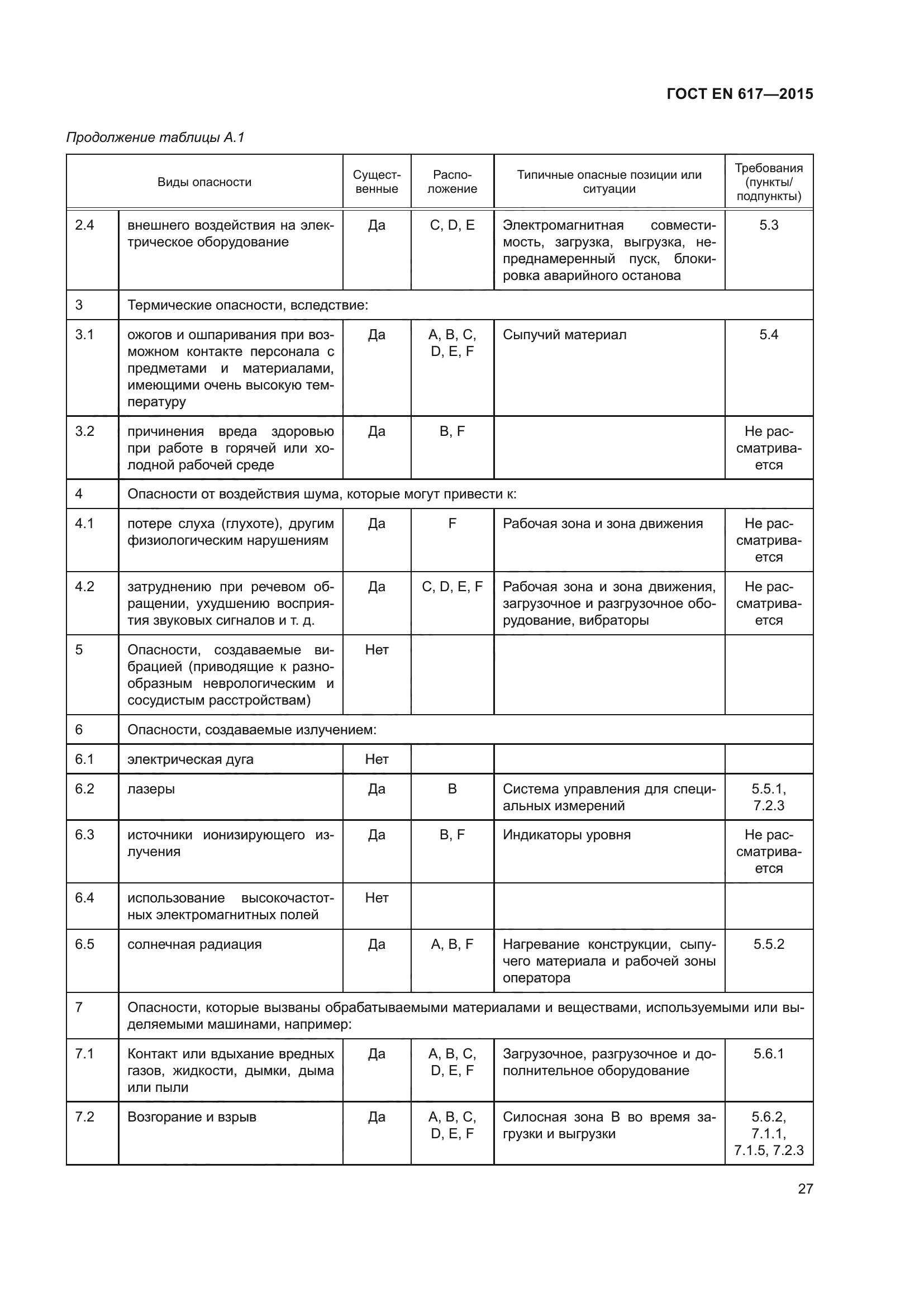 ГОСТ EN 617-2015