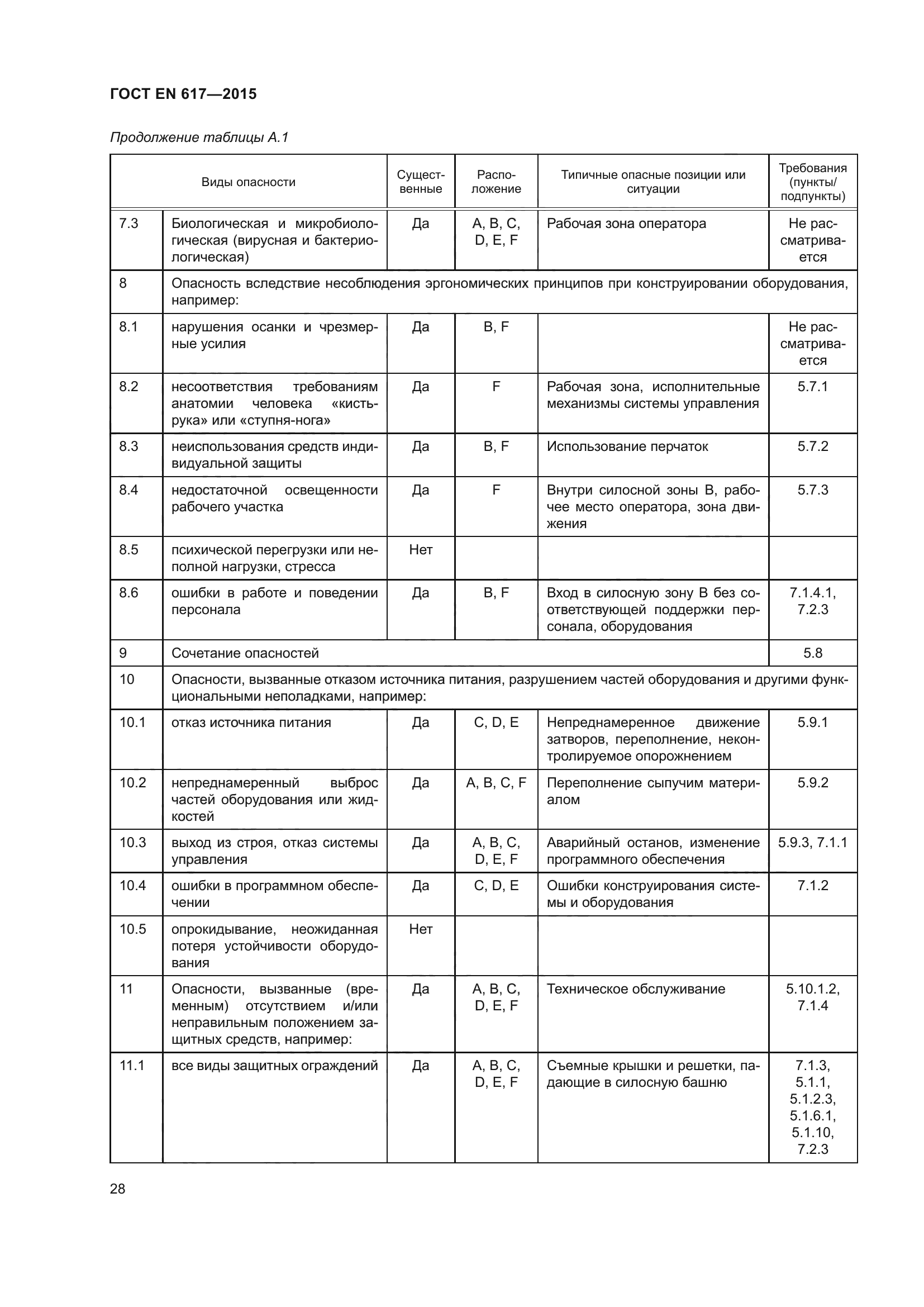 ГОСТ EN 617-2015
