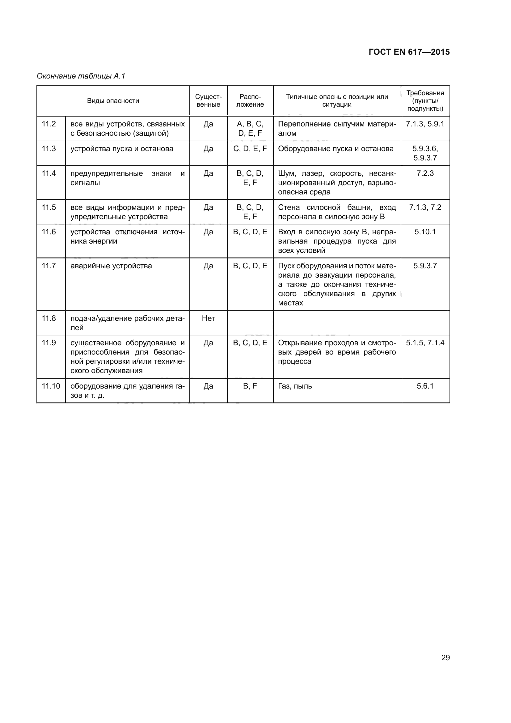 ГОСТ EN 617-2015