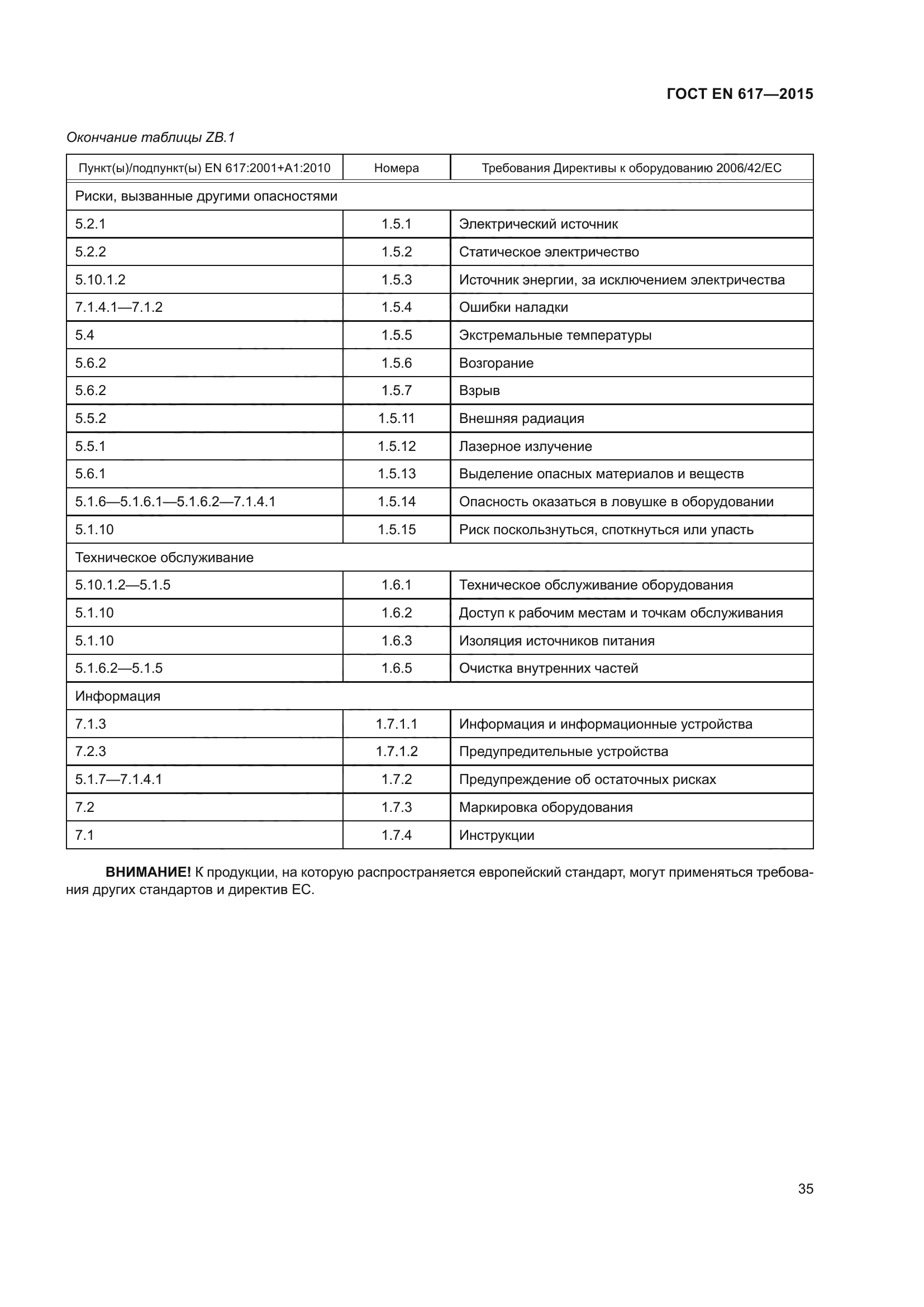 ГОСТ EN 617-2015