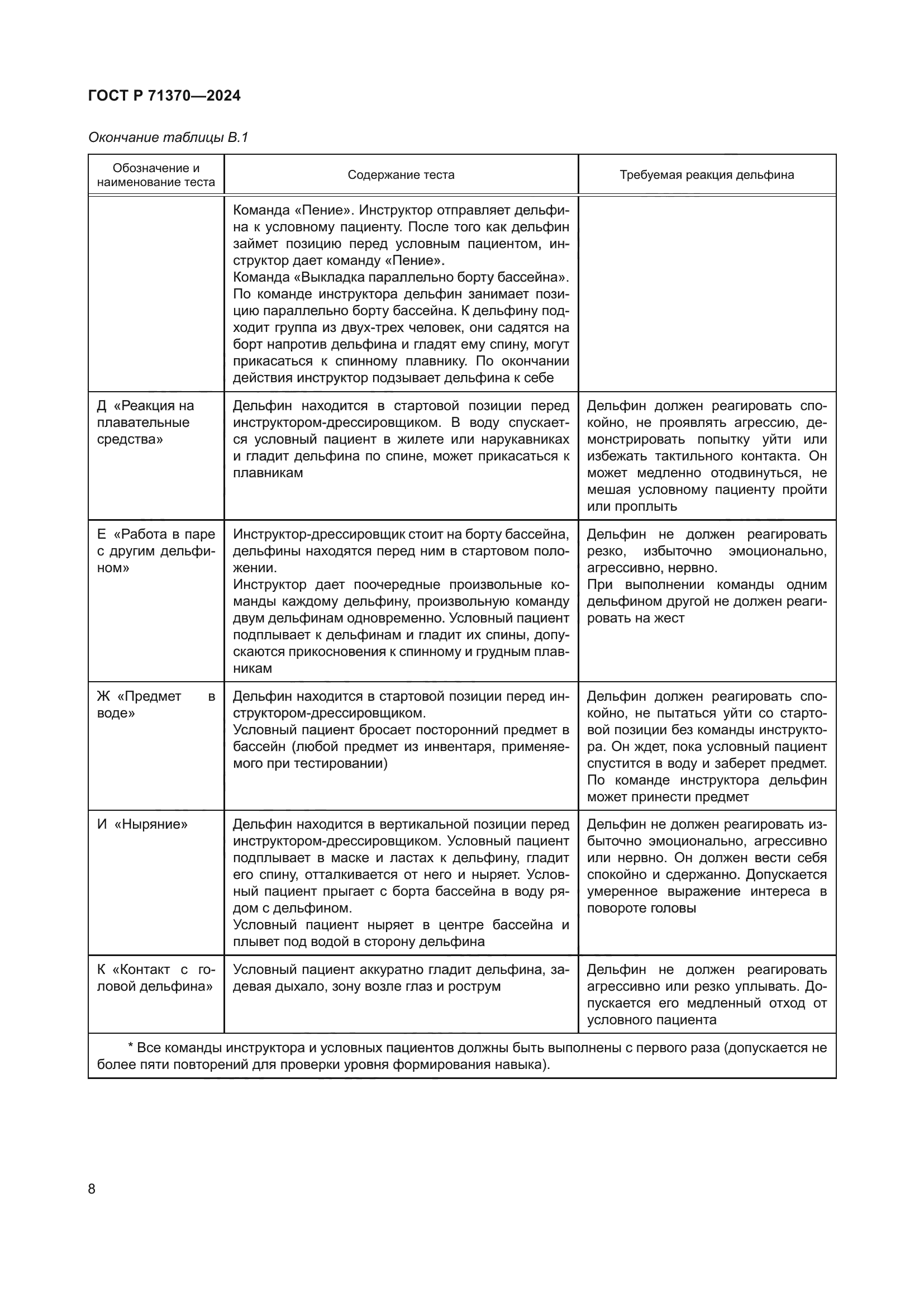 ГОСТ Р 71370-2024
