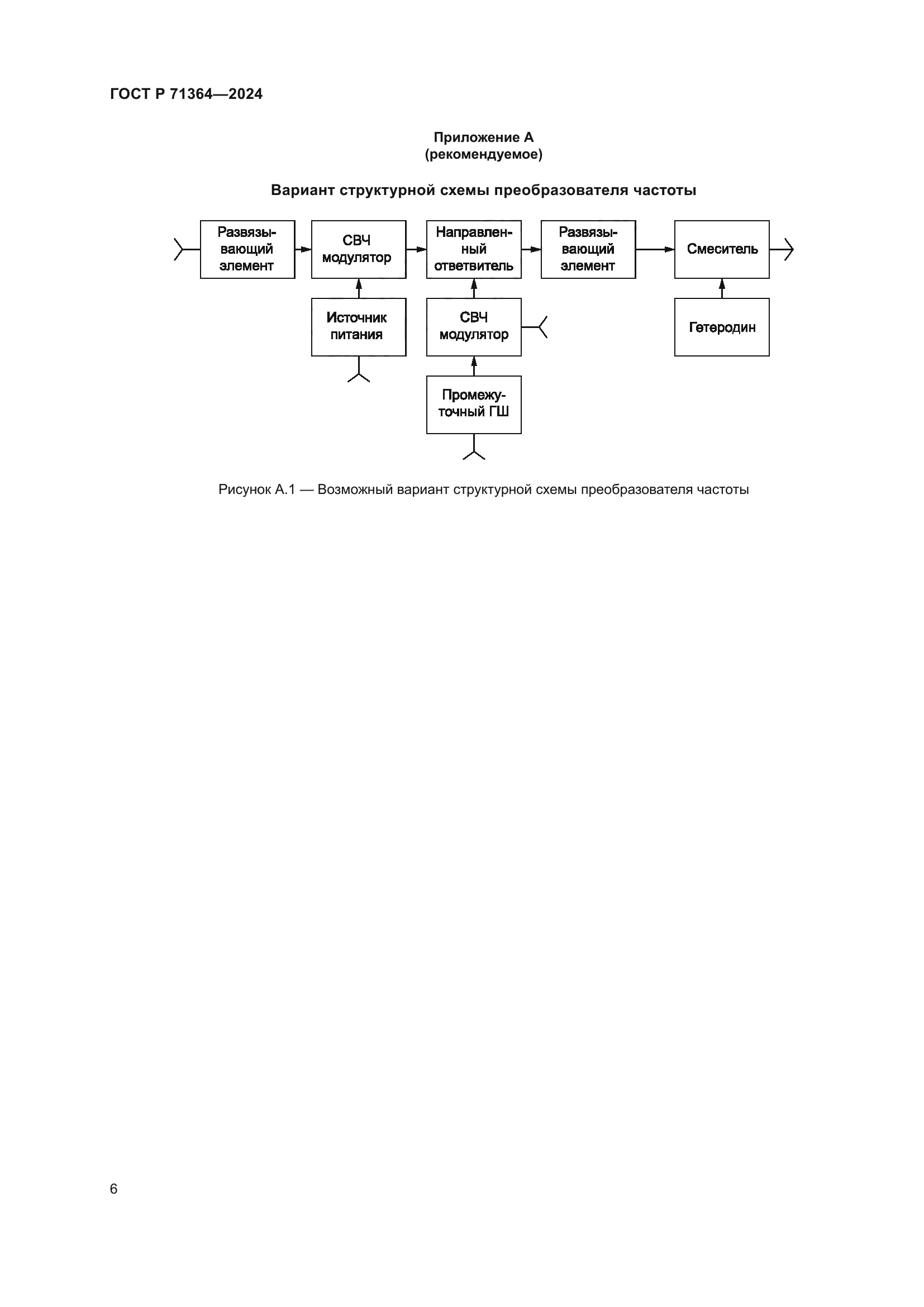 ГОСТ Р 71364-2024