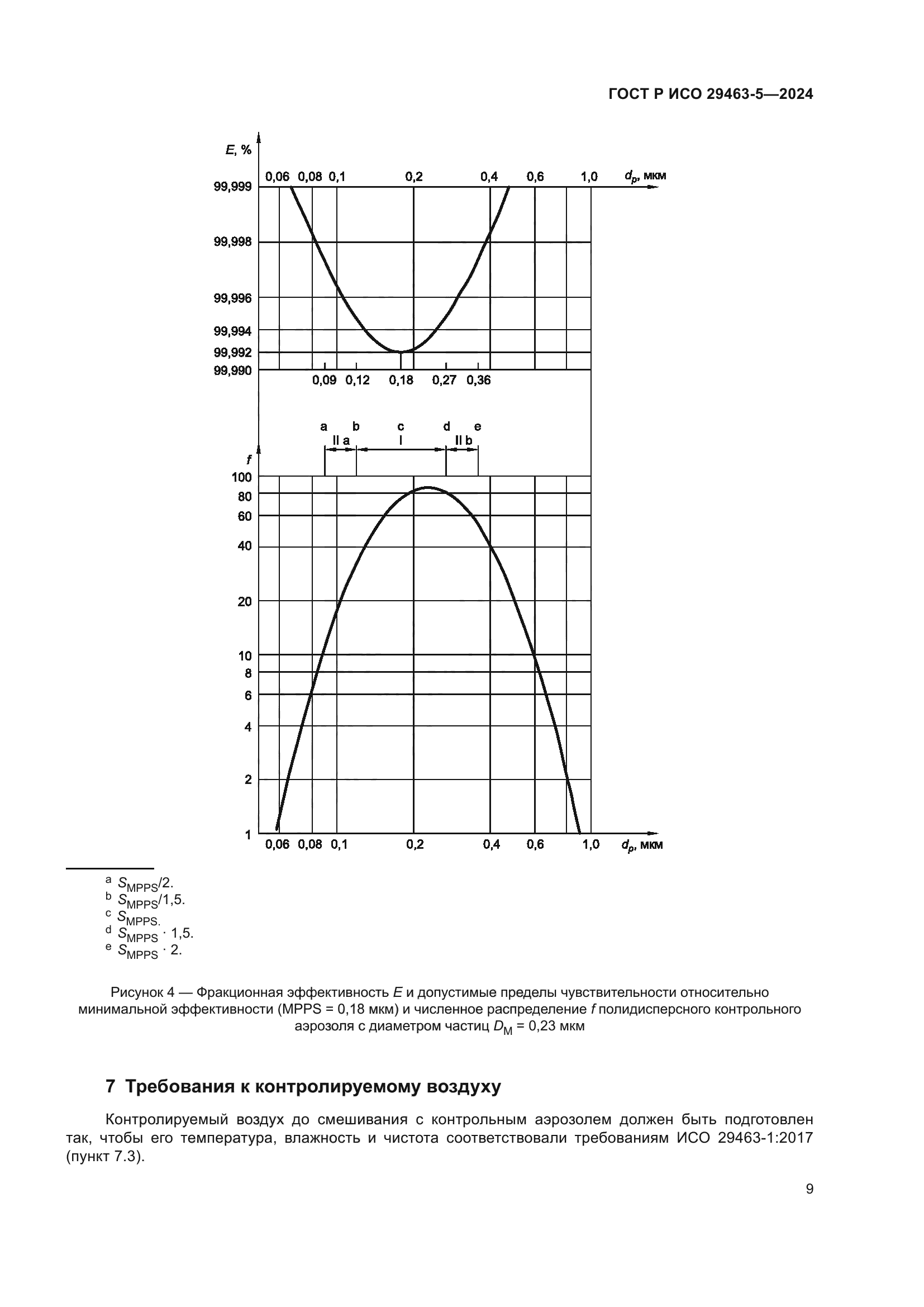 ГОСТ Р ИСО 29463-5-2024