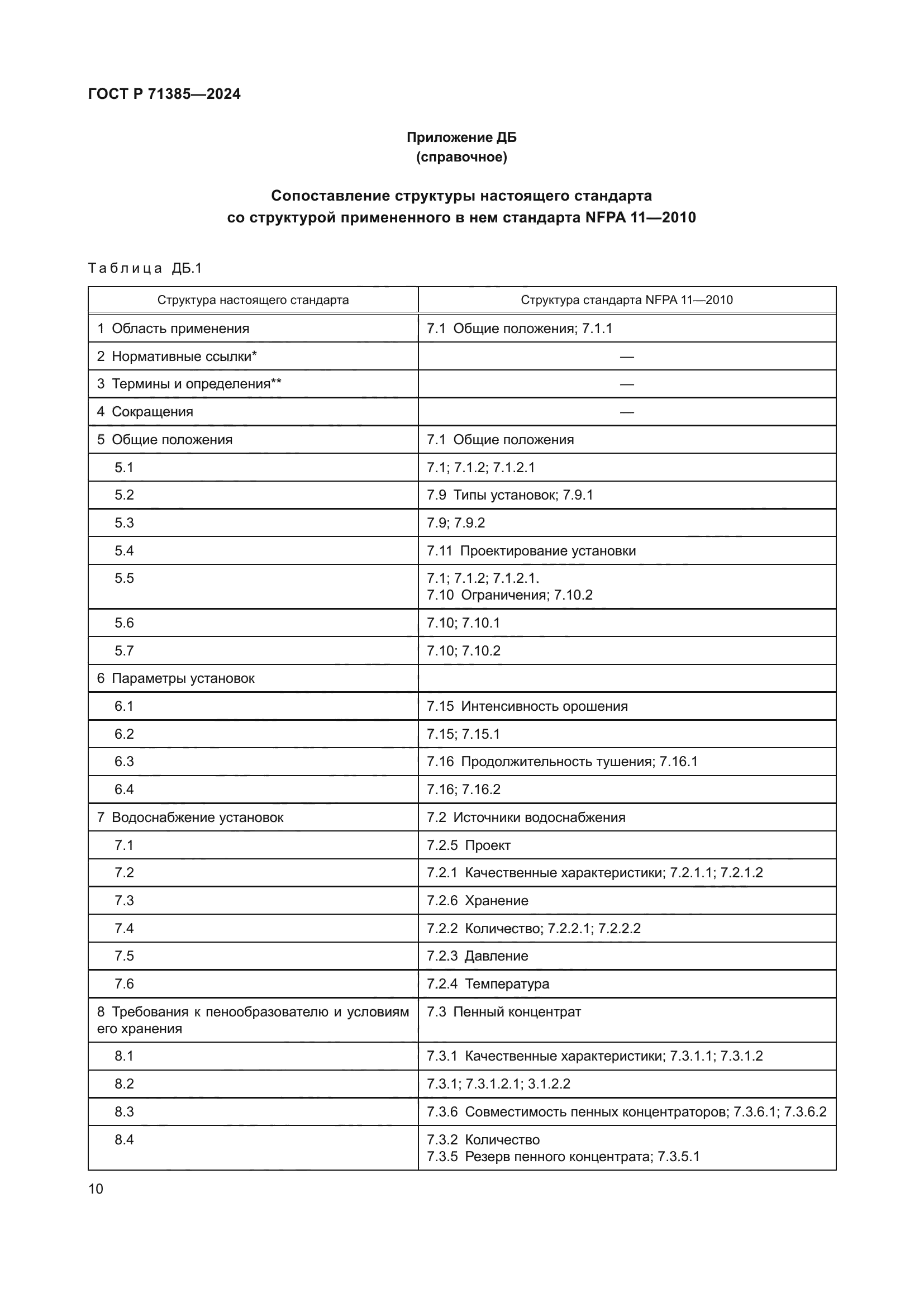 ГОСТ Р 71385-2024