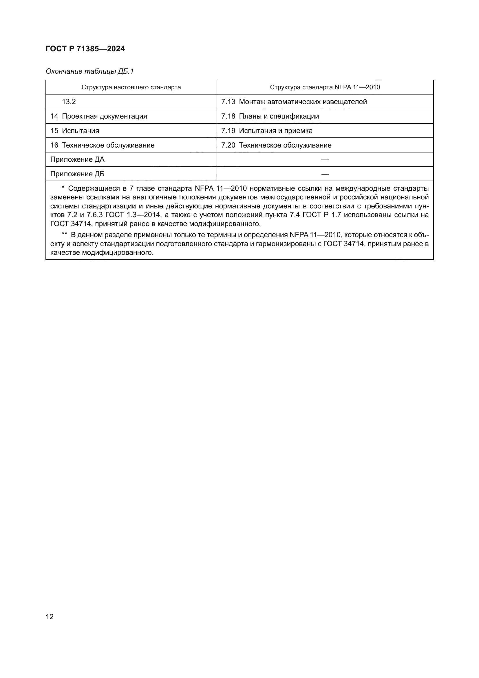 ГОСТ Р 71385-2024