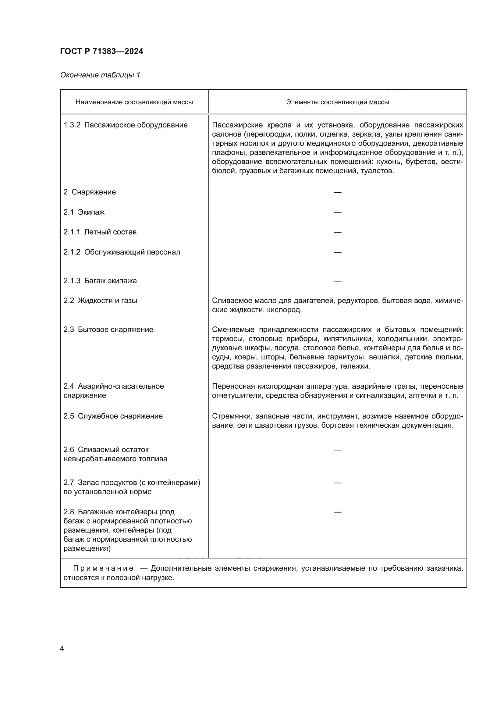 ГОСТ Р 71383-2024