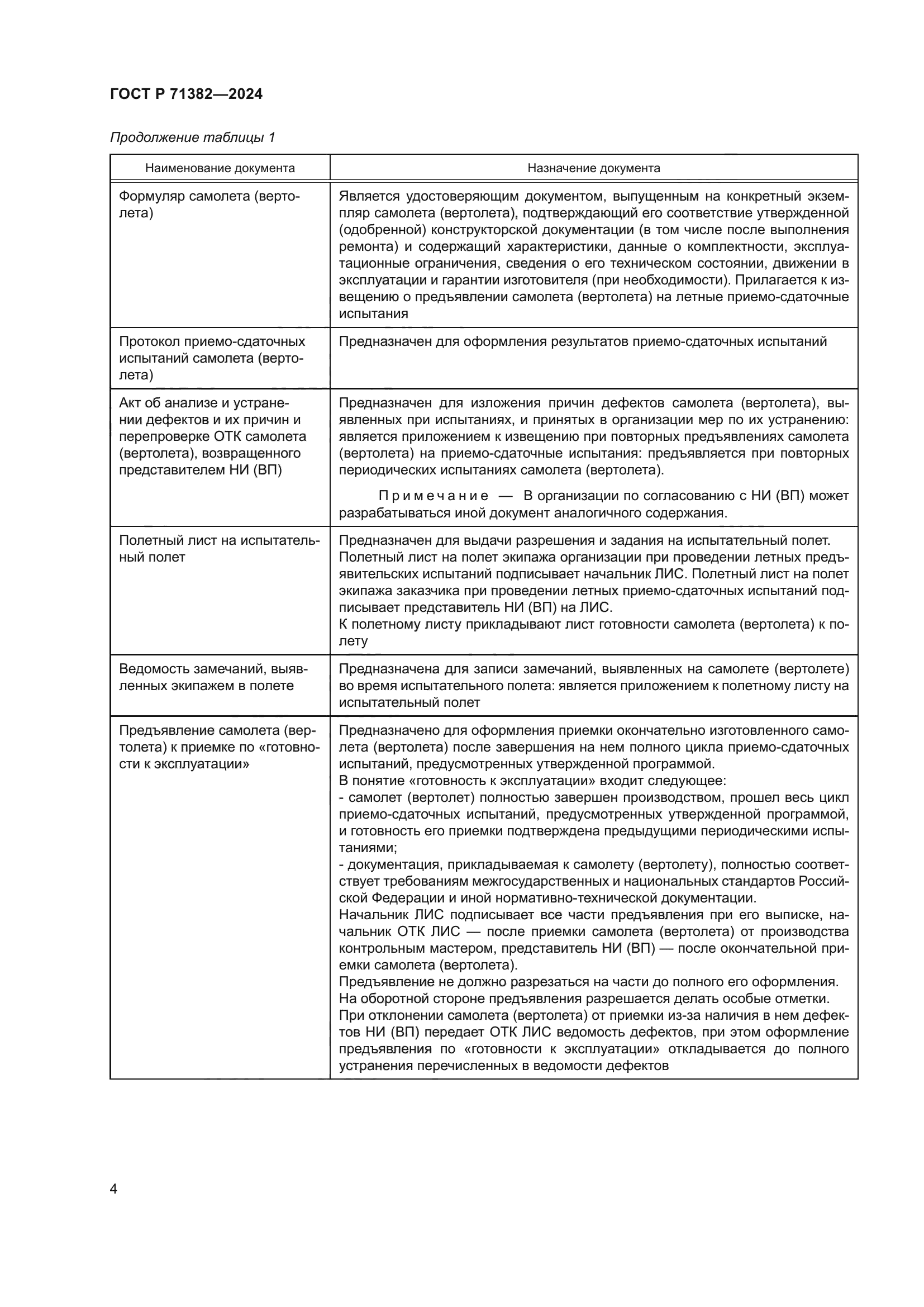 ГОСТ Р 71382-2024