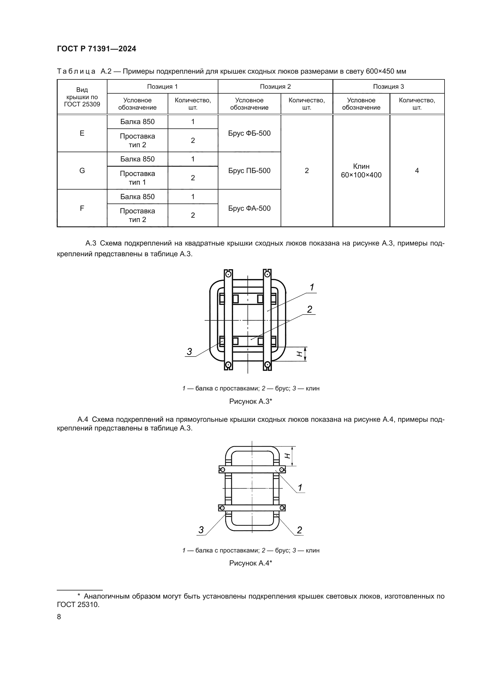 ГОСТ Р 71391-2024