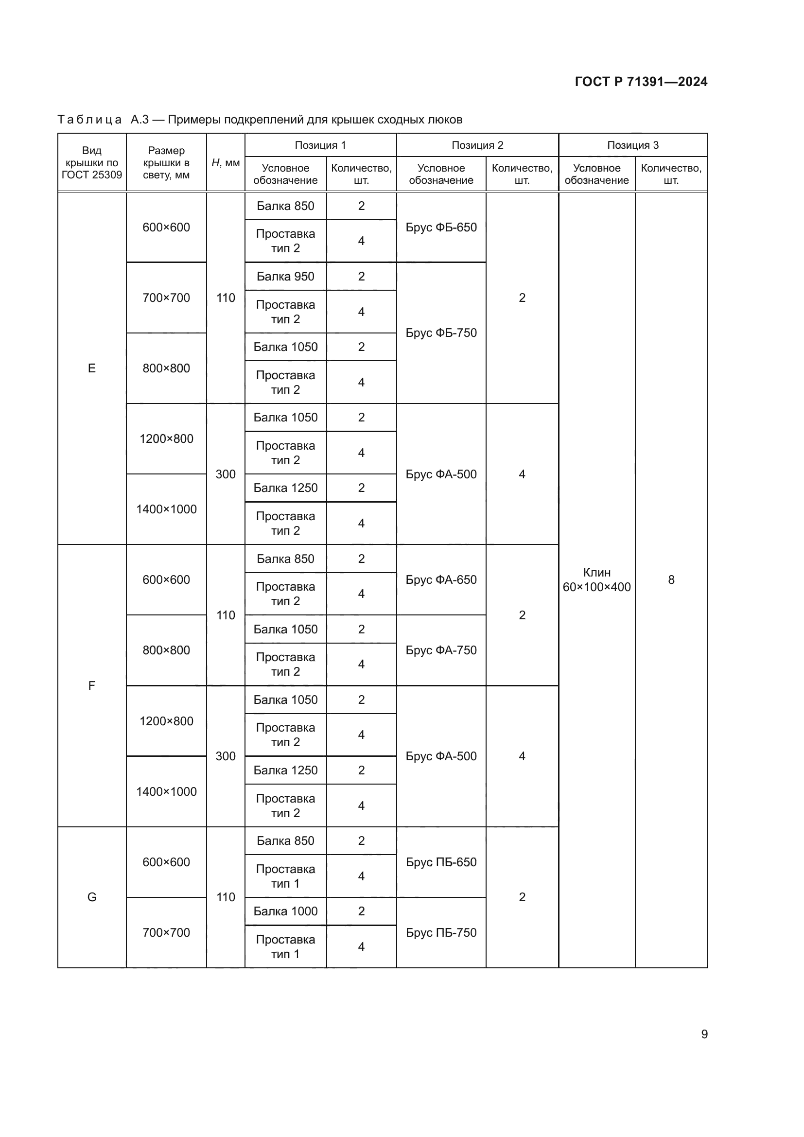 ГОСТ Р 71391-2024