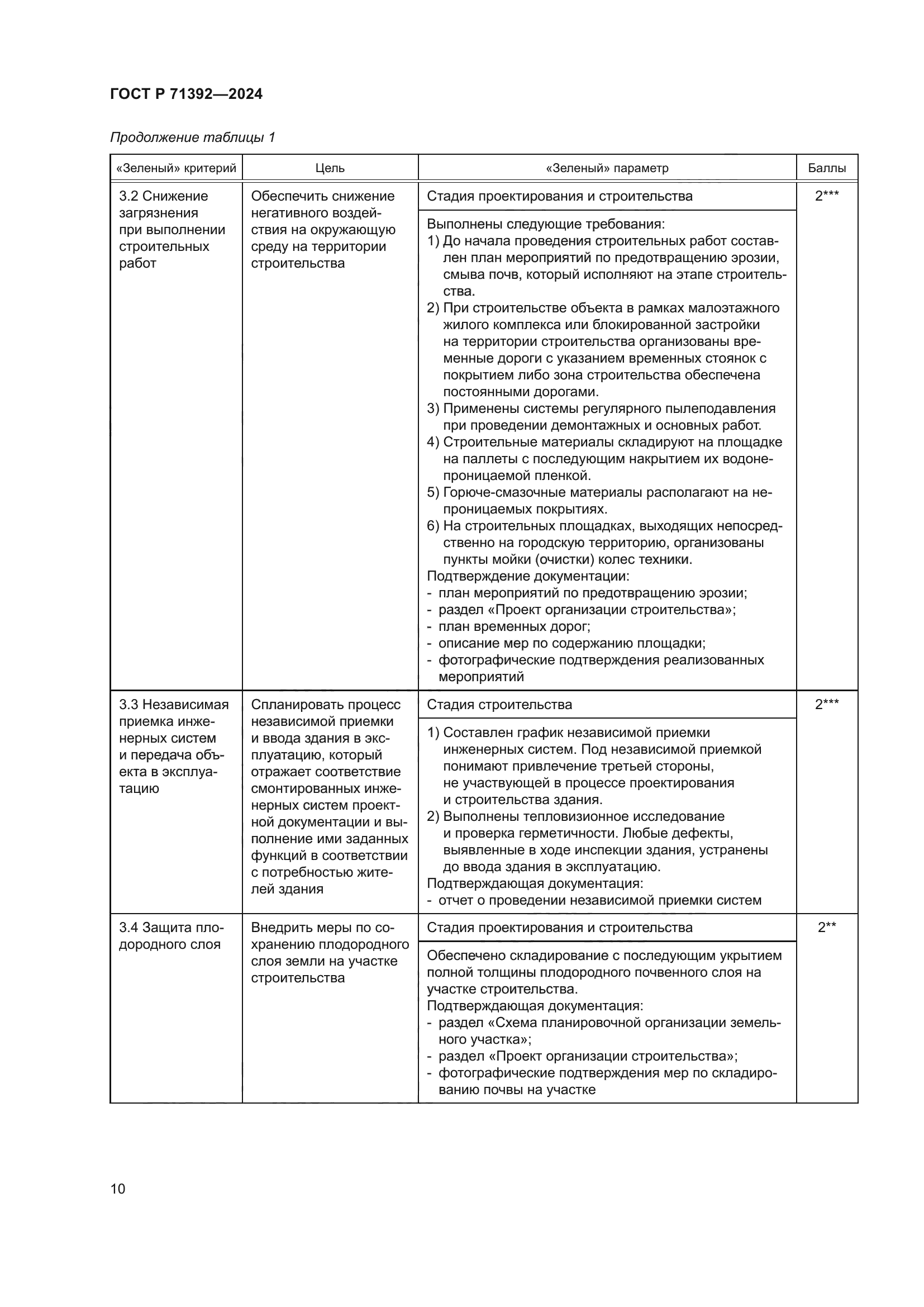 ГОСТ Р 71392-2024