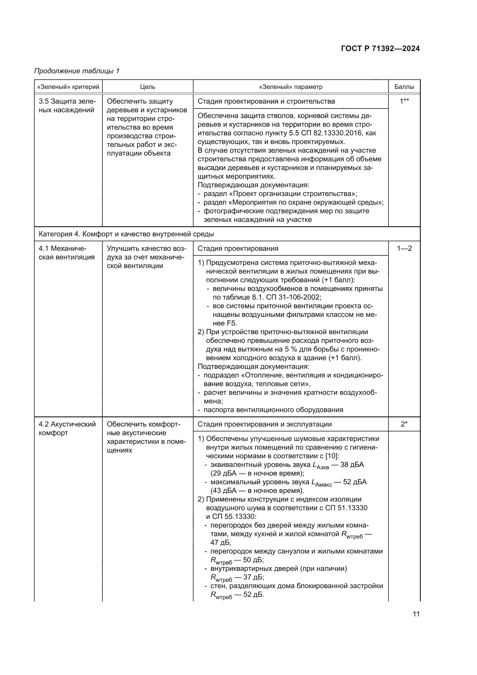 ГОСТ Р 71392-2024