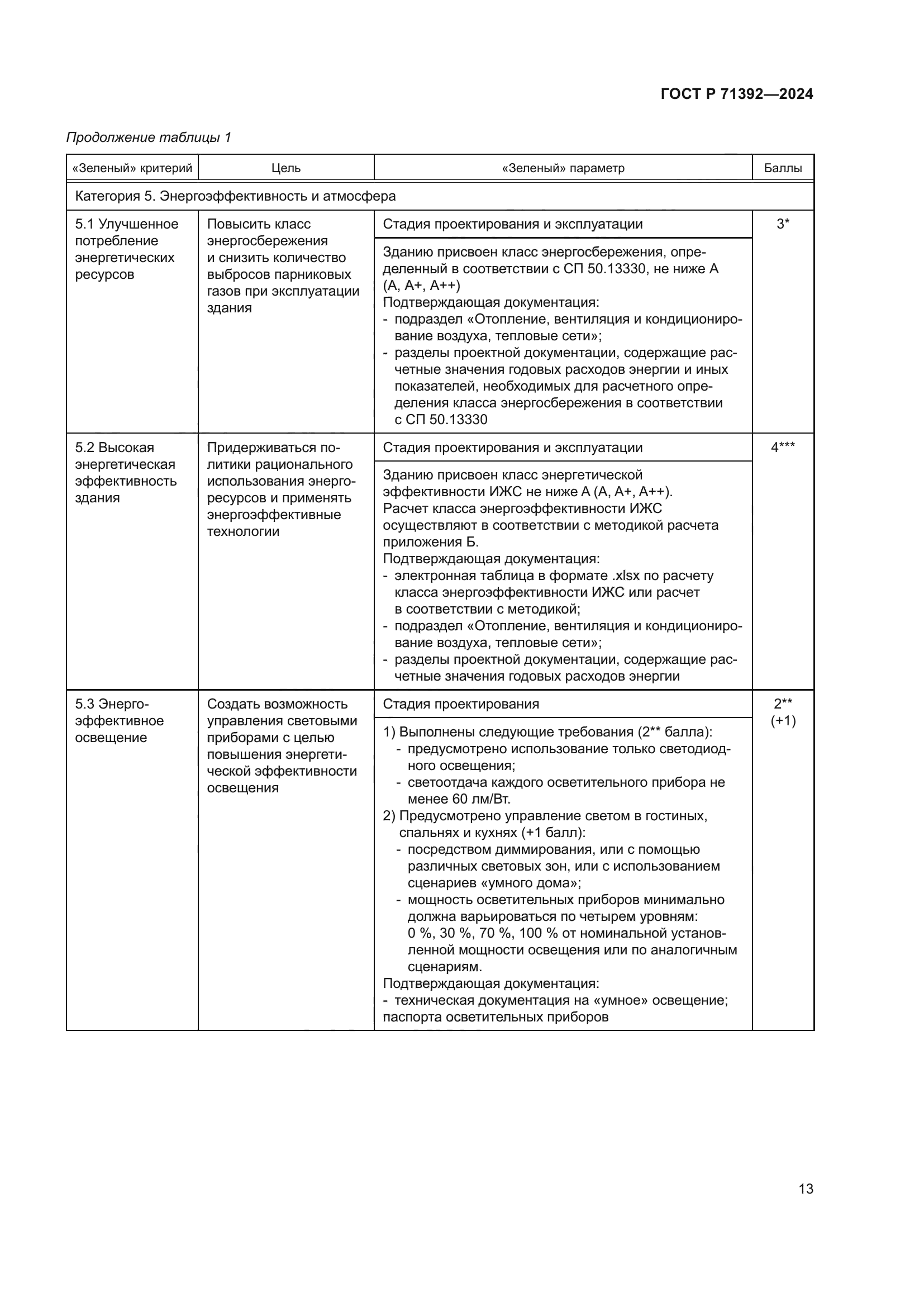 ГОСТ Р 71392-2024