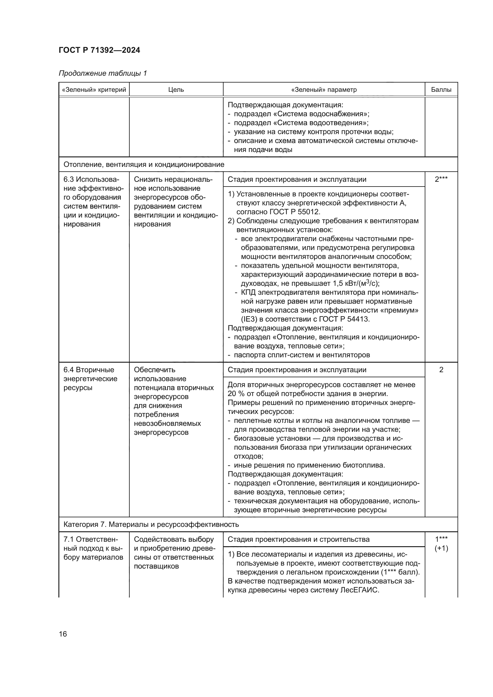 ГОСТ Р 71392-2024