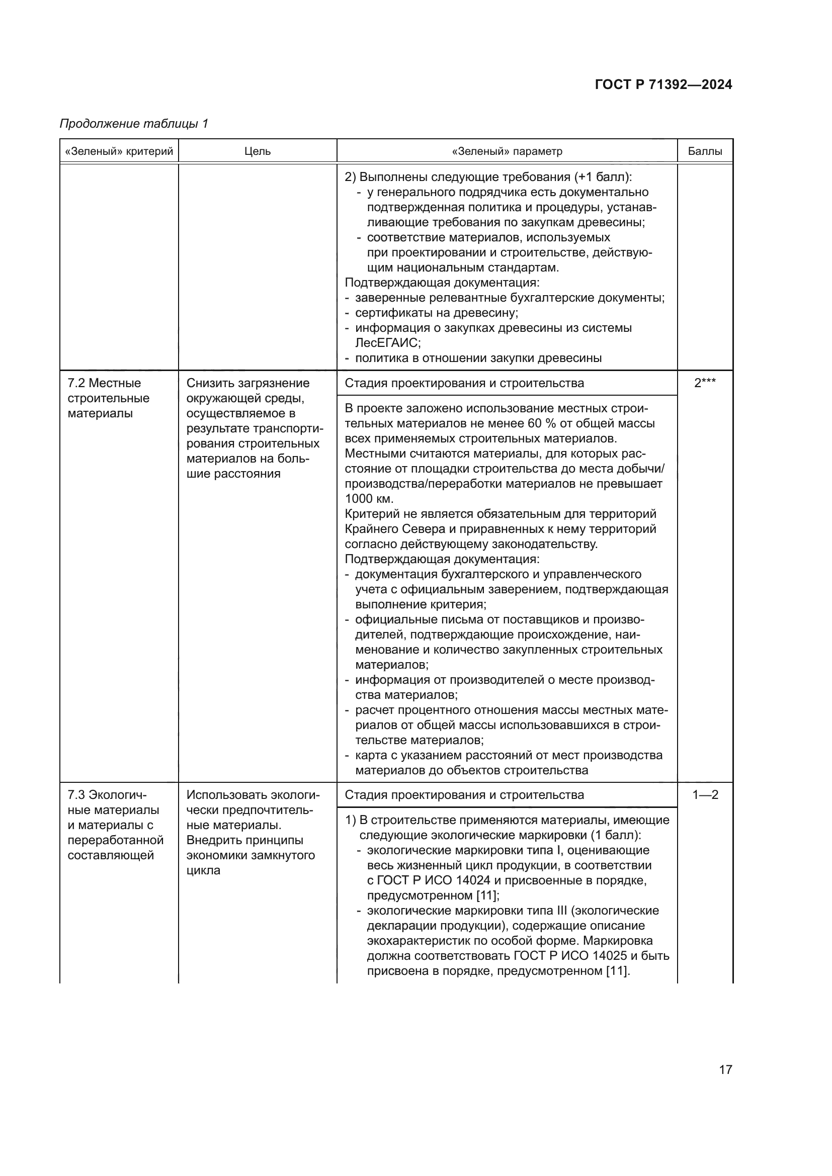 ГОСТ Р 71392-2024