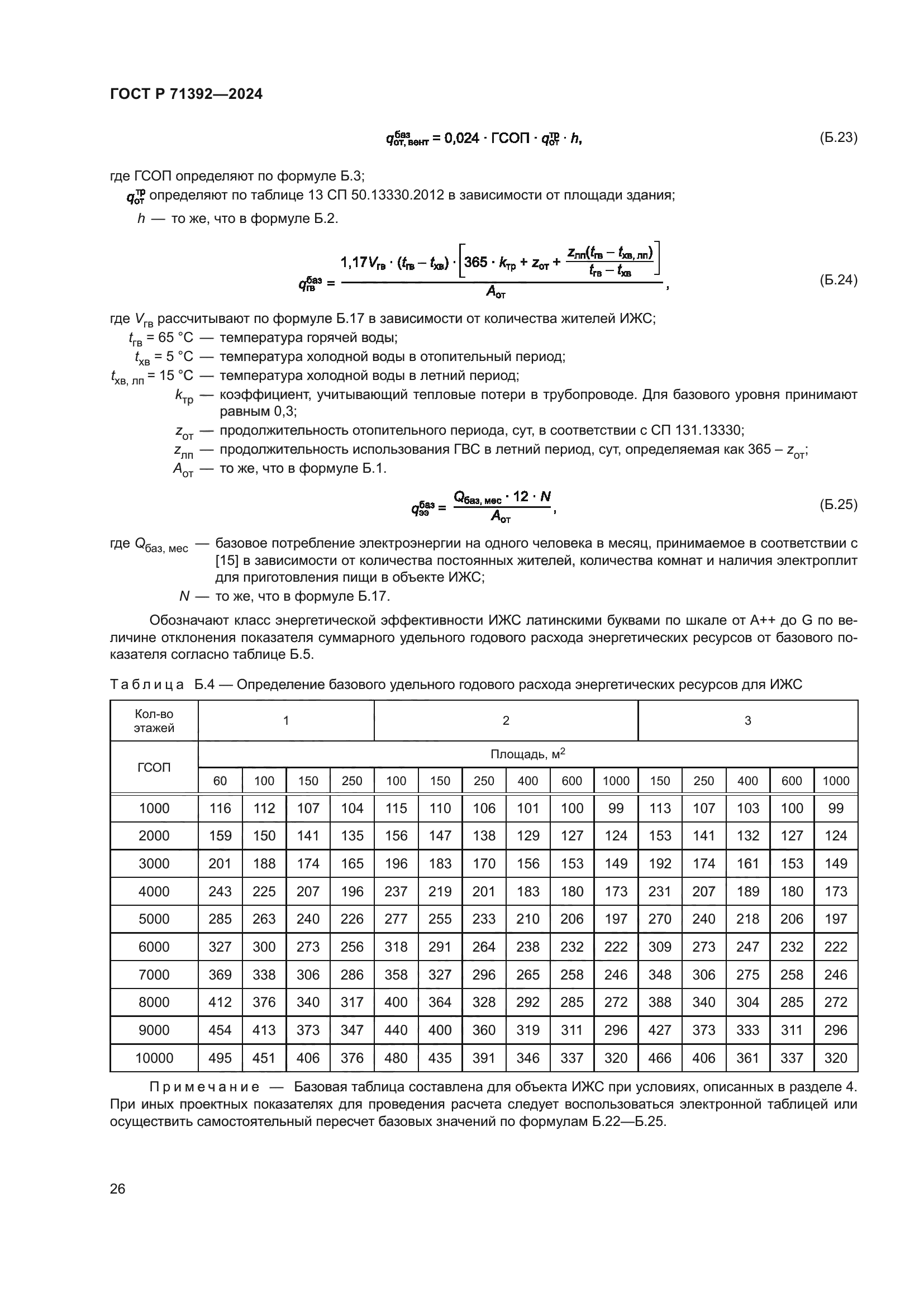 ГОСТ Р 71392-2024
