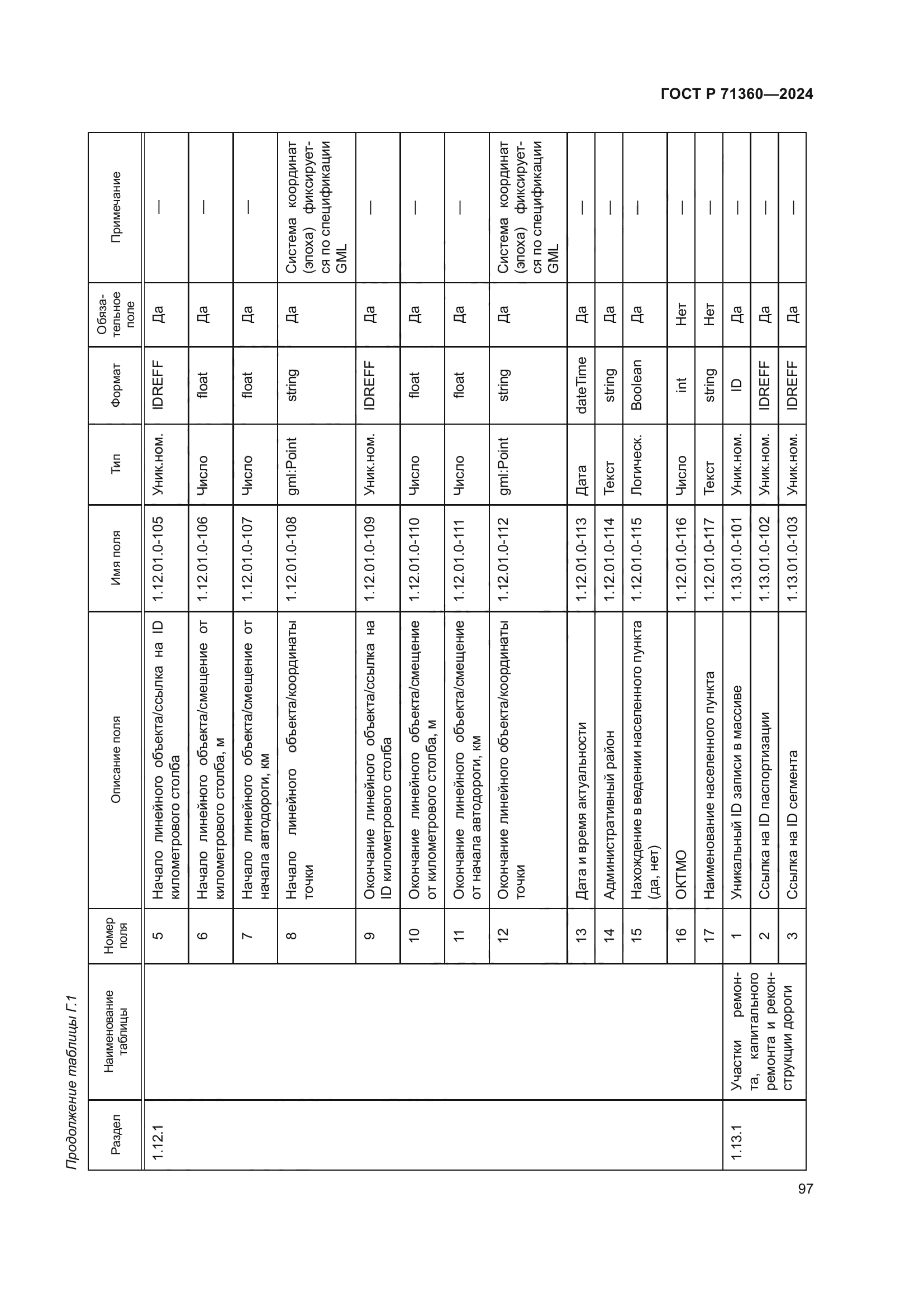 ГОСТ Р 71360-2024