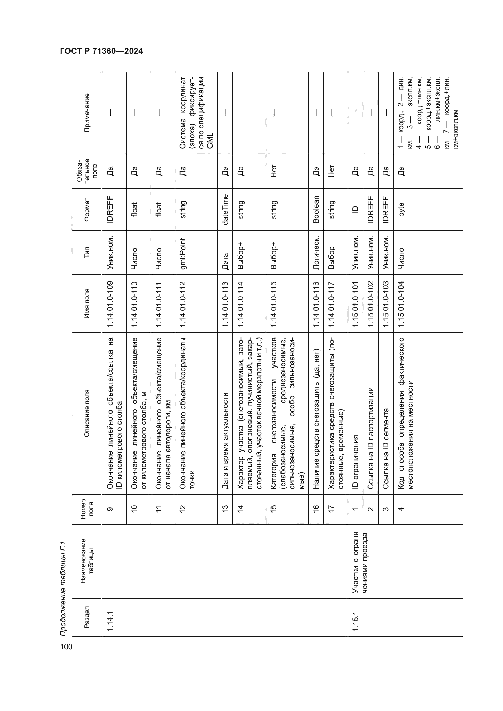 ГОСТ Р 71360-2024