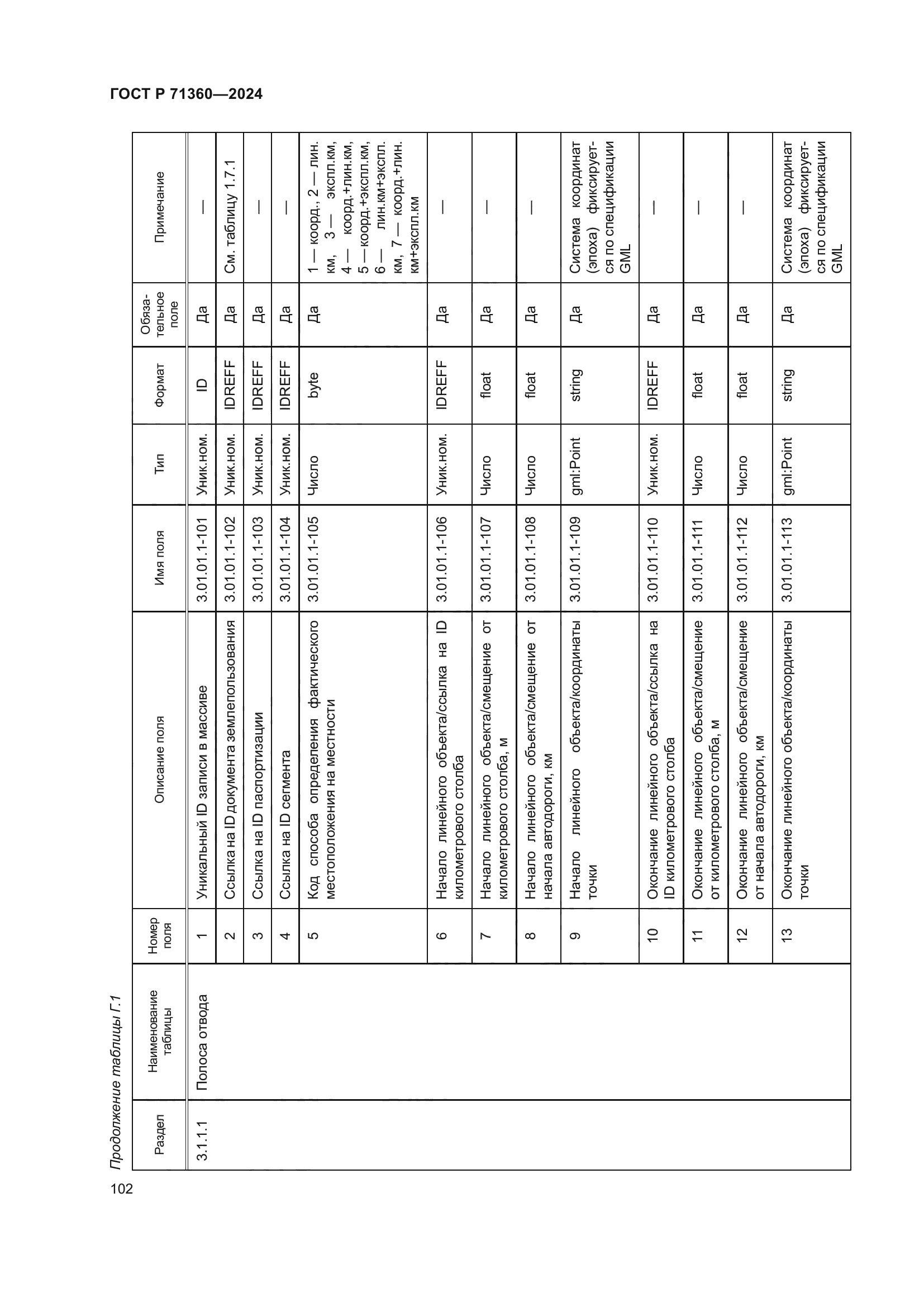 ГОСТ Р 71360-2024