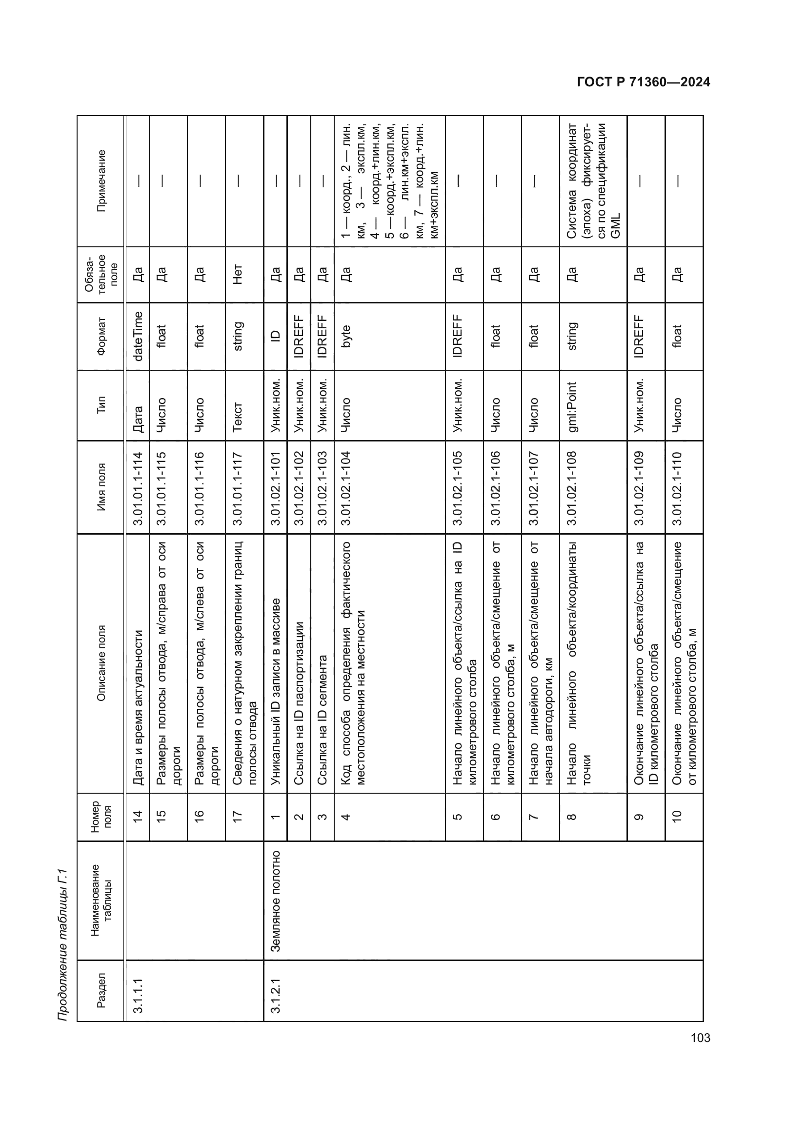 ГОСТ Р 71360-2024