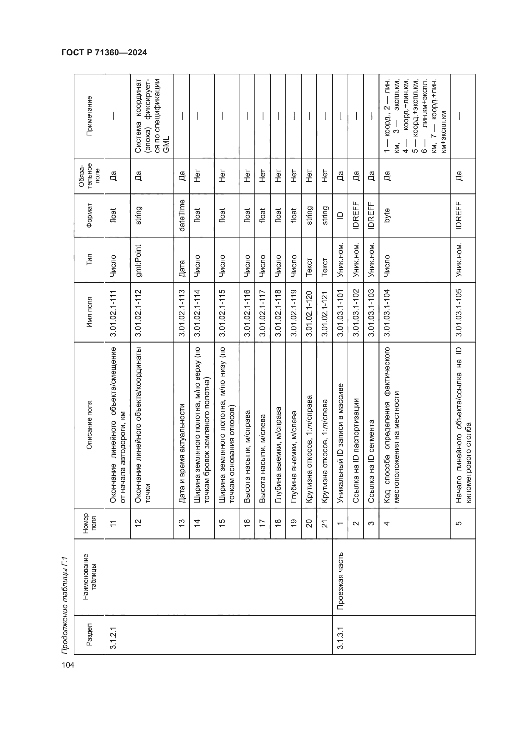 ГОСТ Р 71360-2024