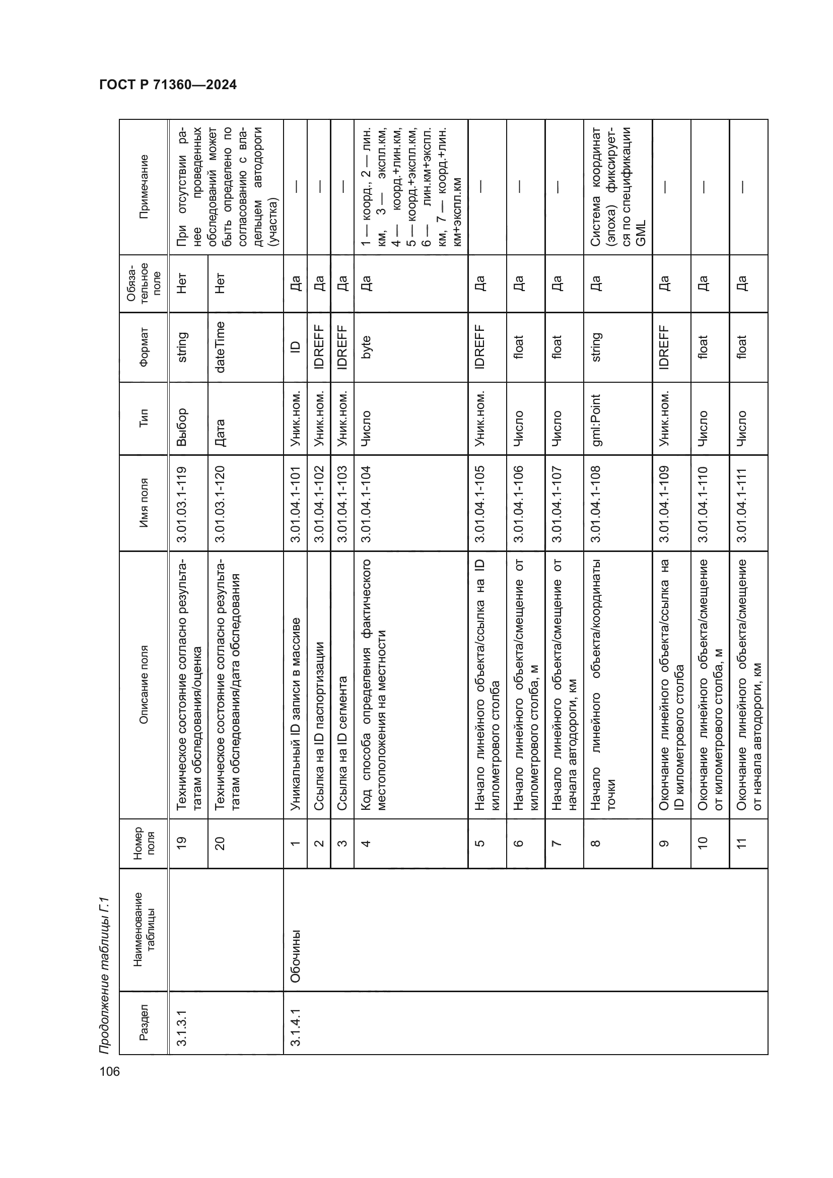 ГОСТ Р 71360-2024