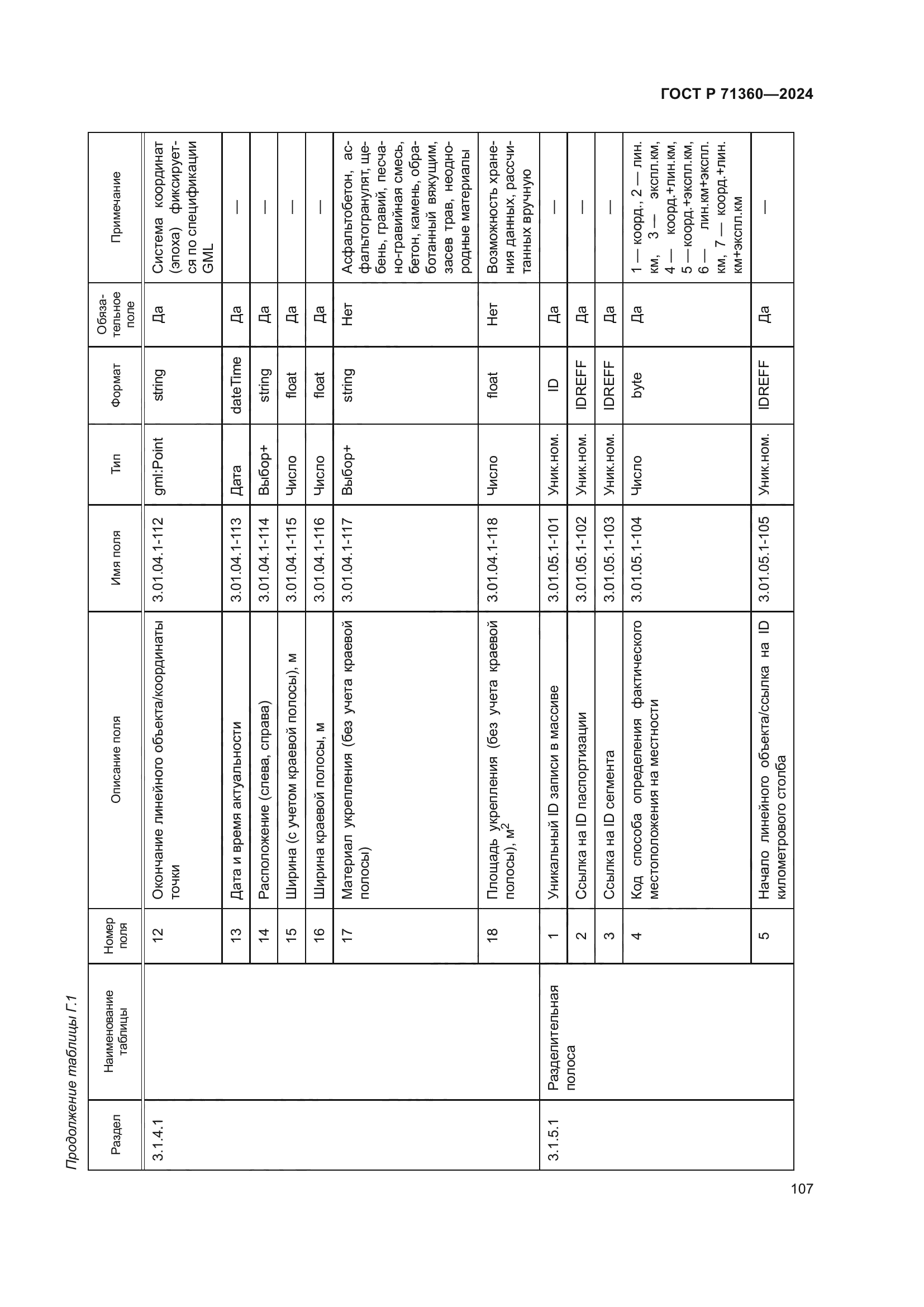 ГОСТ Р 71360-2024